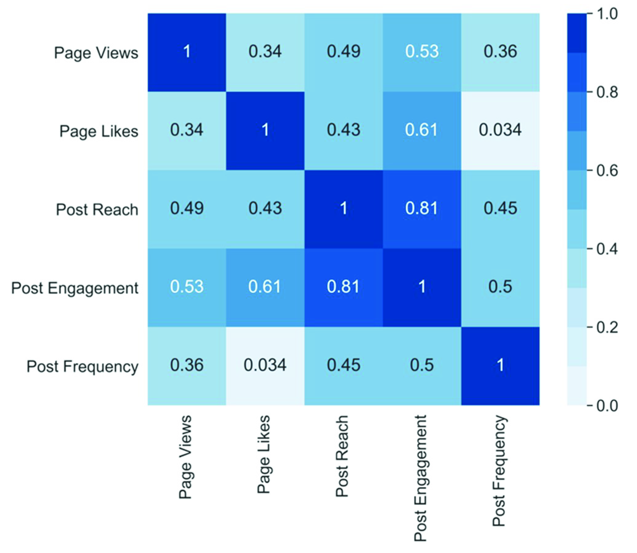 Sustainability 12 07038 g002