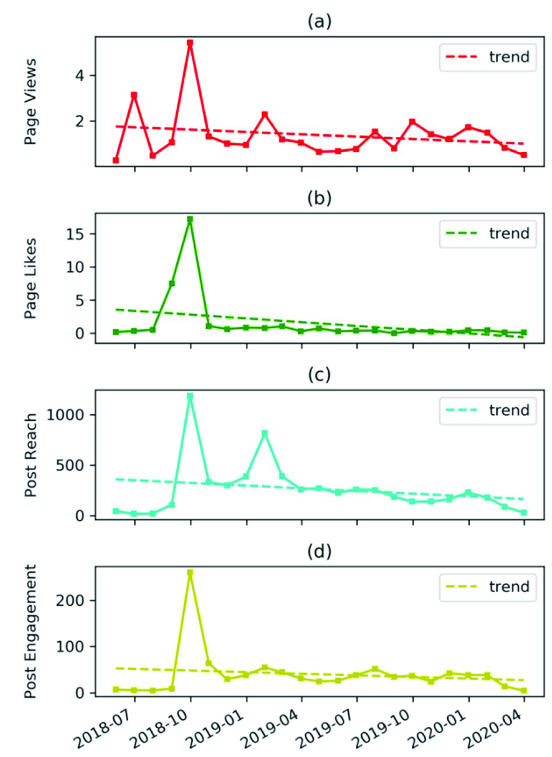Sustainability 12 07038 g003