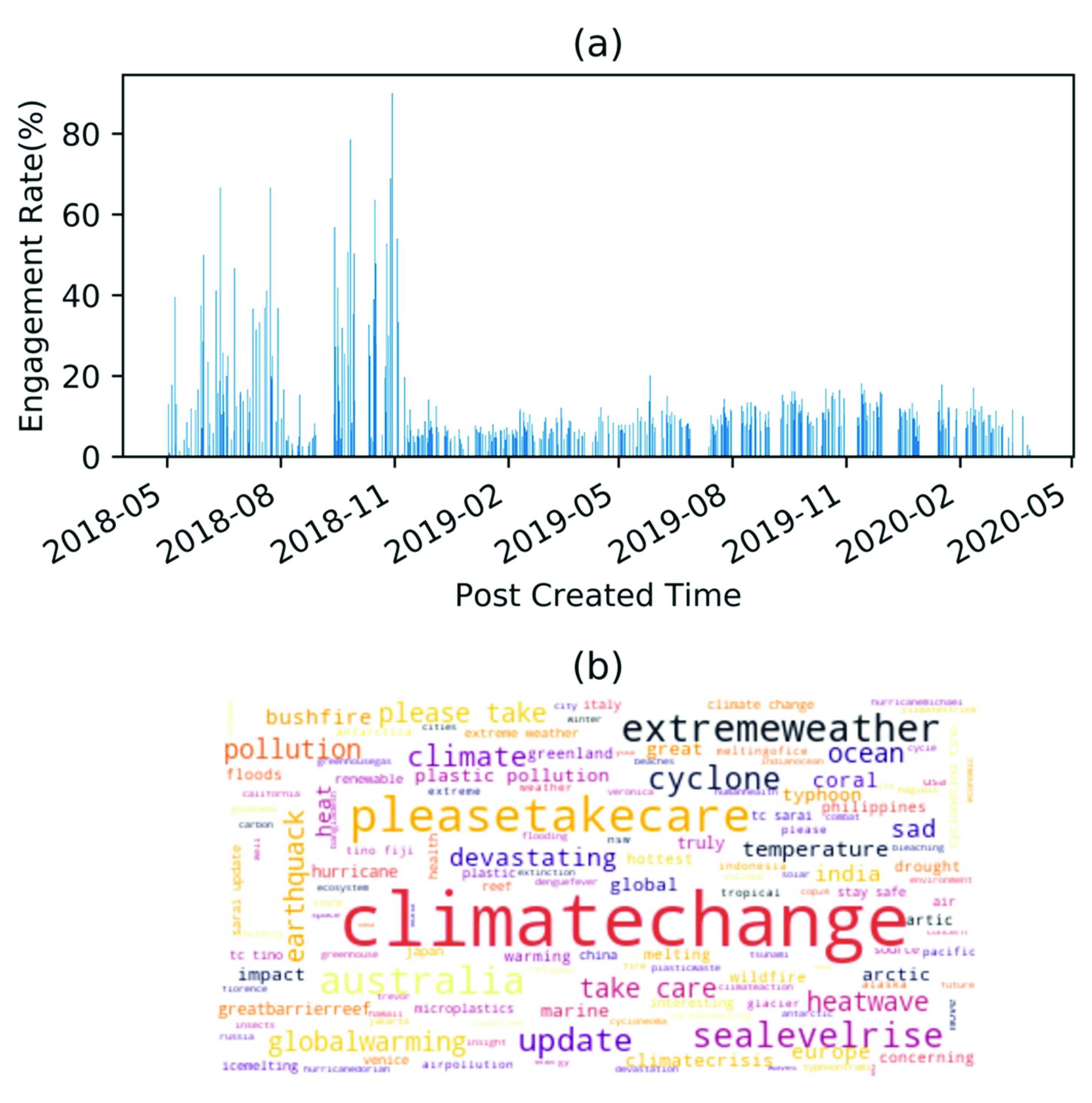 Sustainability 12 07038 g004
