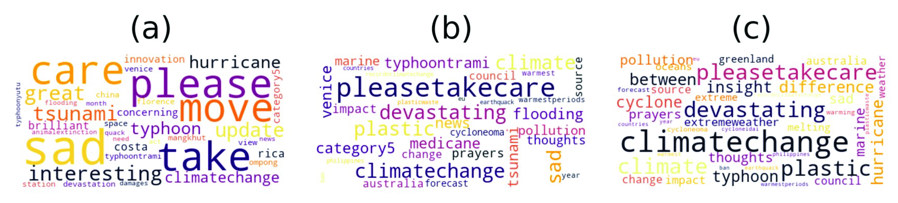 Sustainability 12 07038 g005