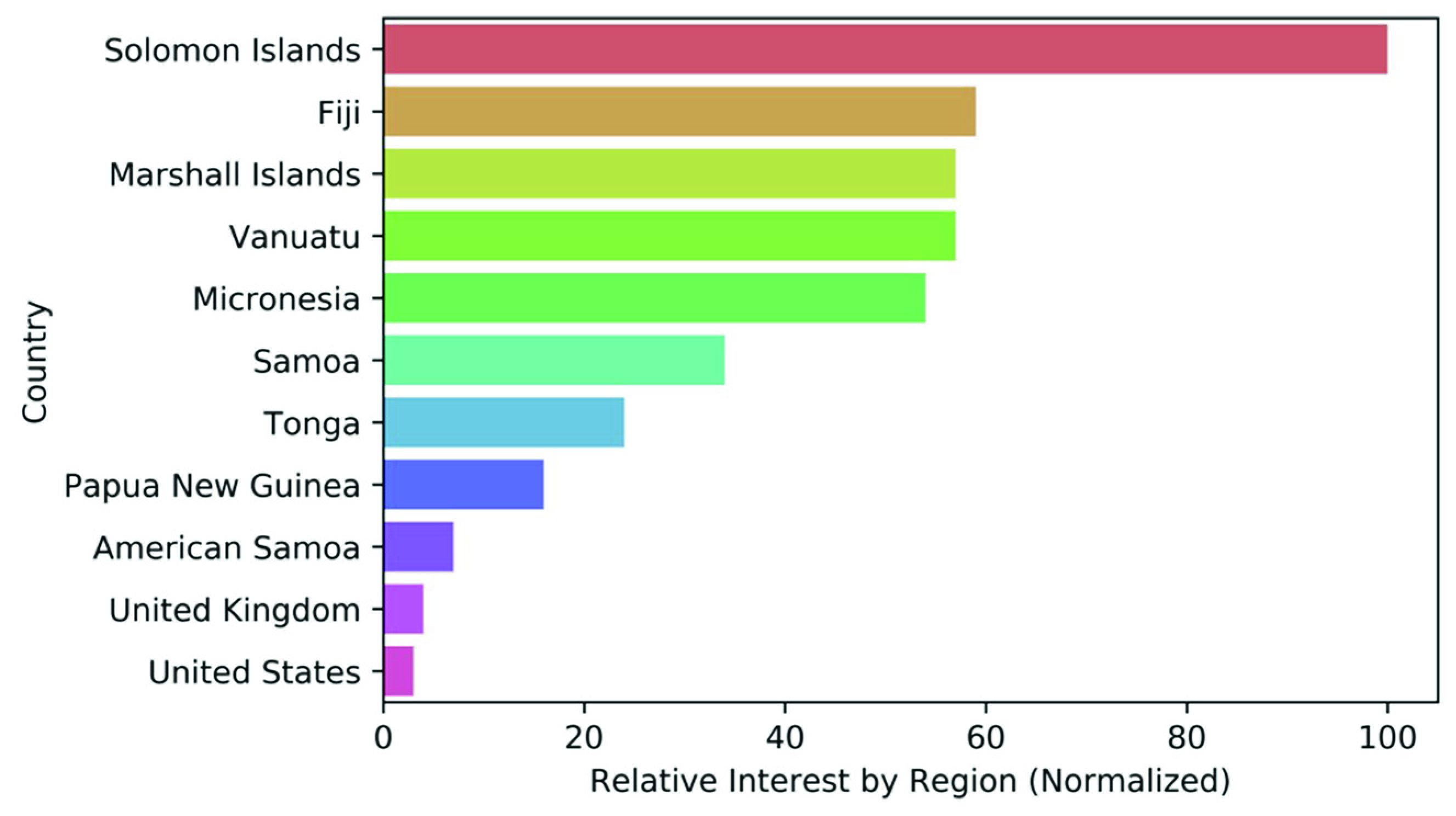 Sustainability 12 07038 g007