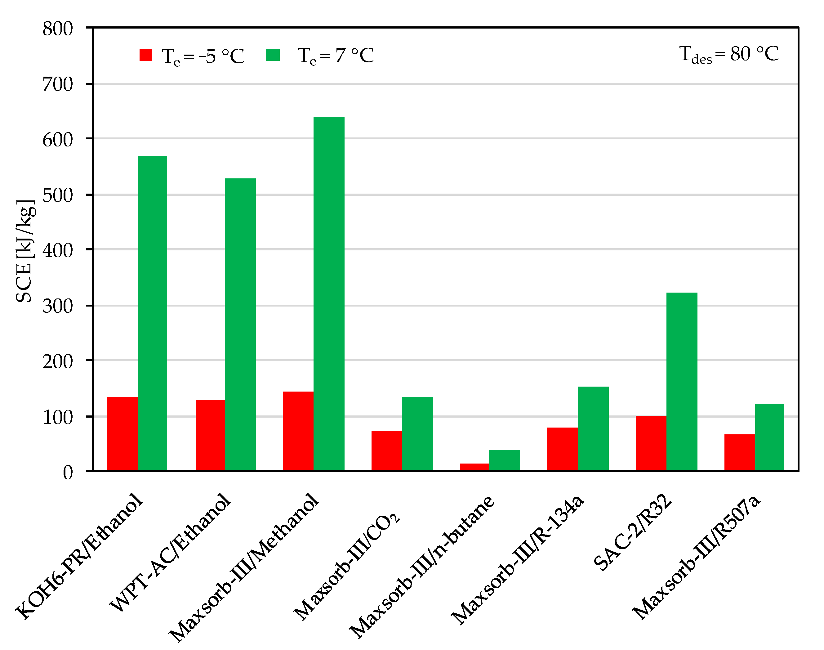 Sustainability 12 07040 g006