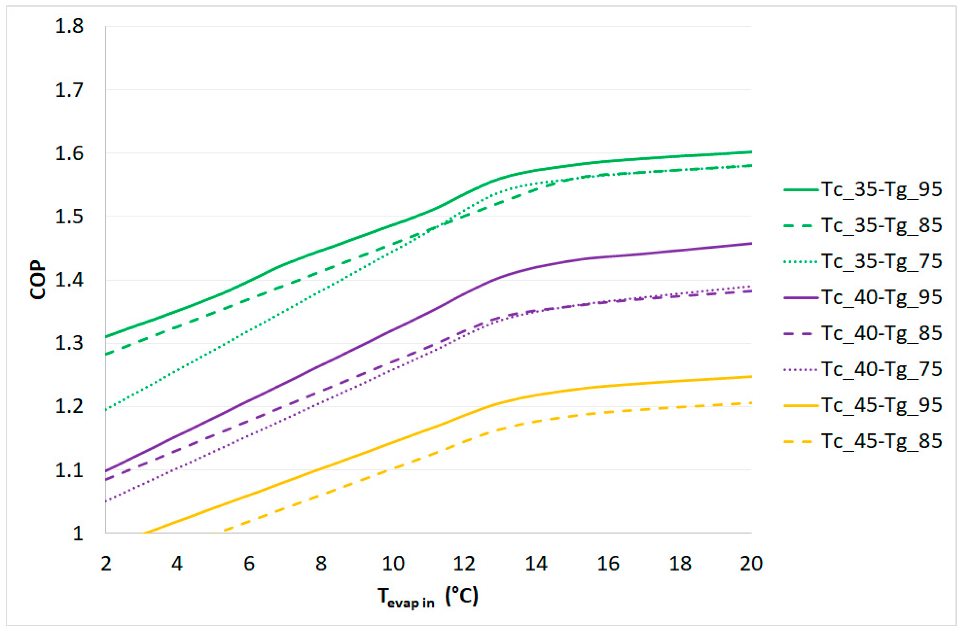 Sustainability 12 07042 g004