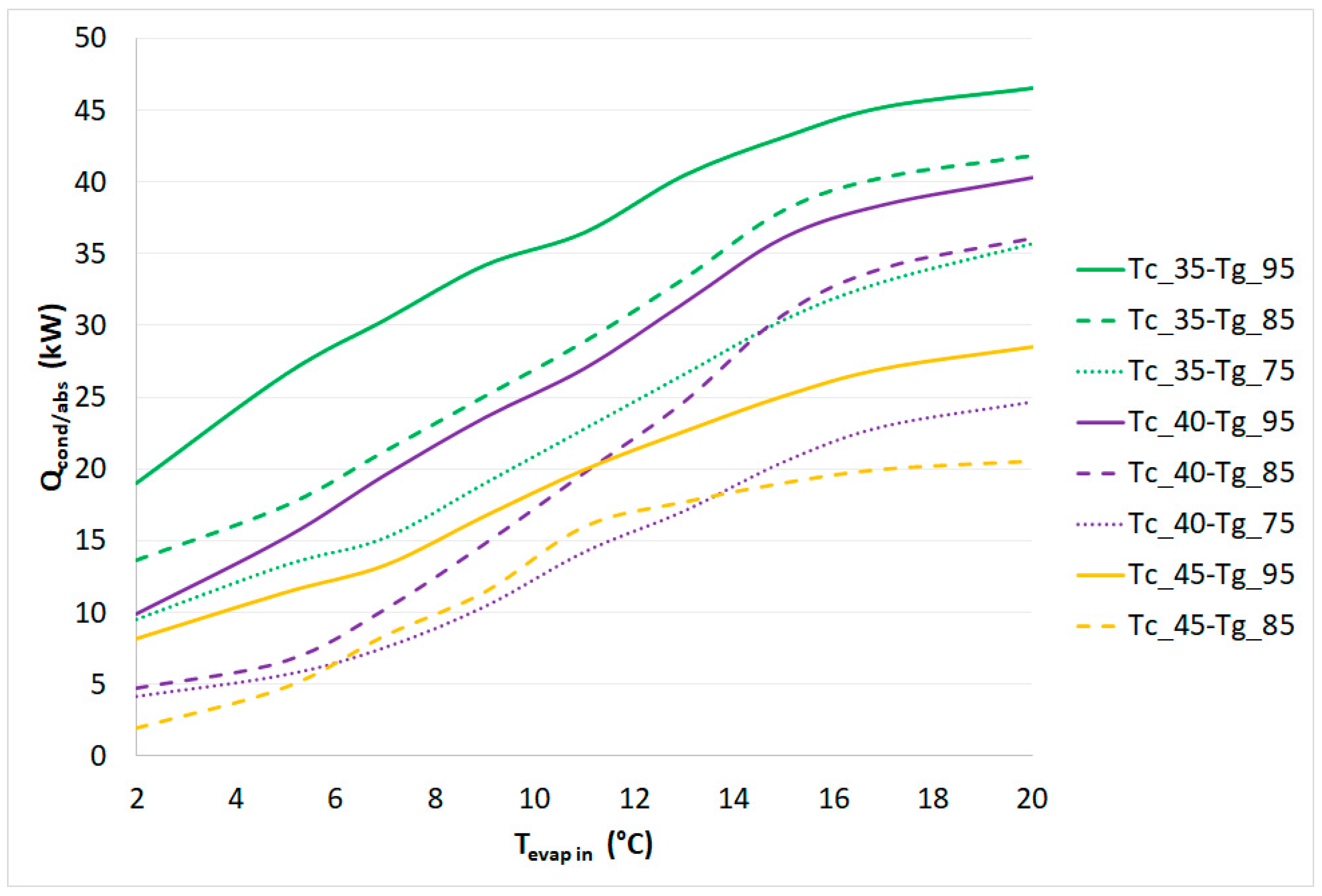 Sustainability 12 07042 g005