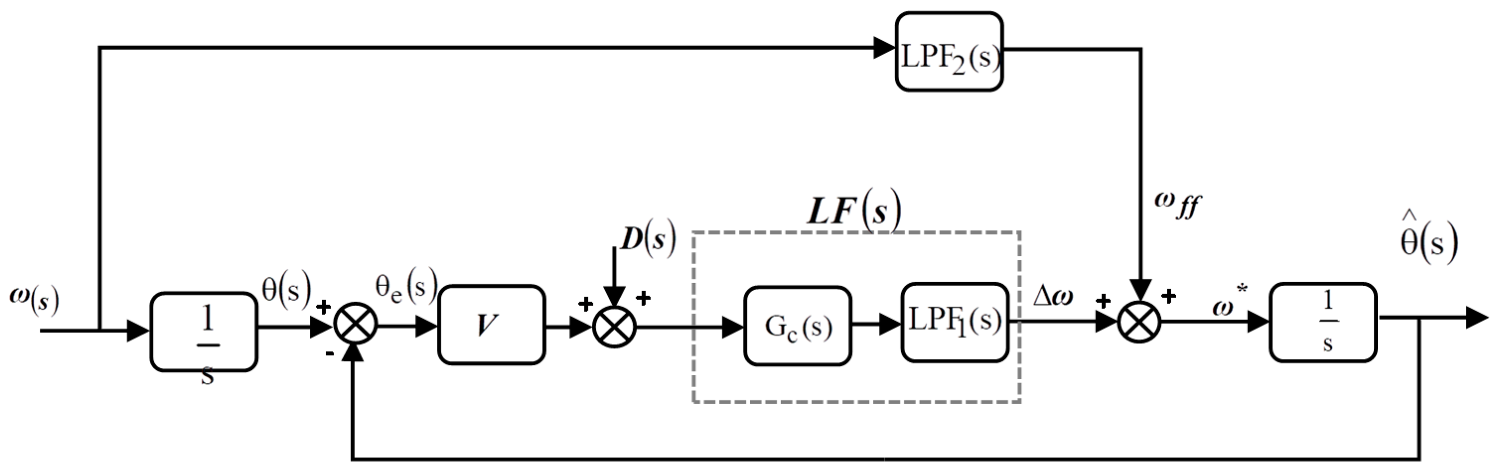 Sustainability 12 07048 g003