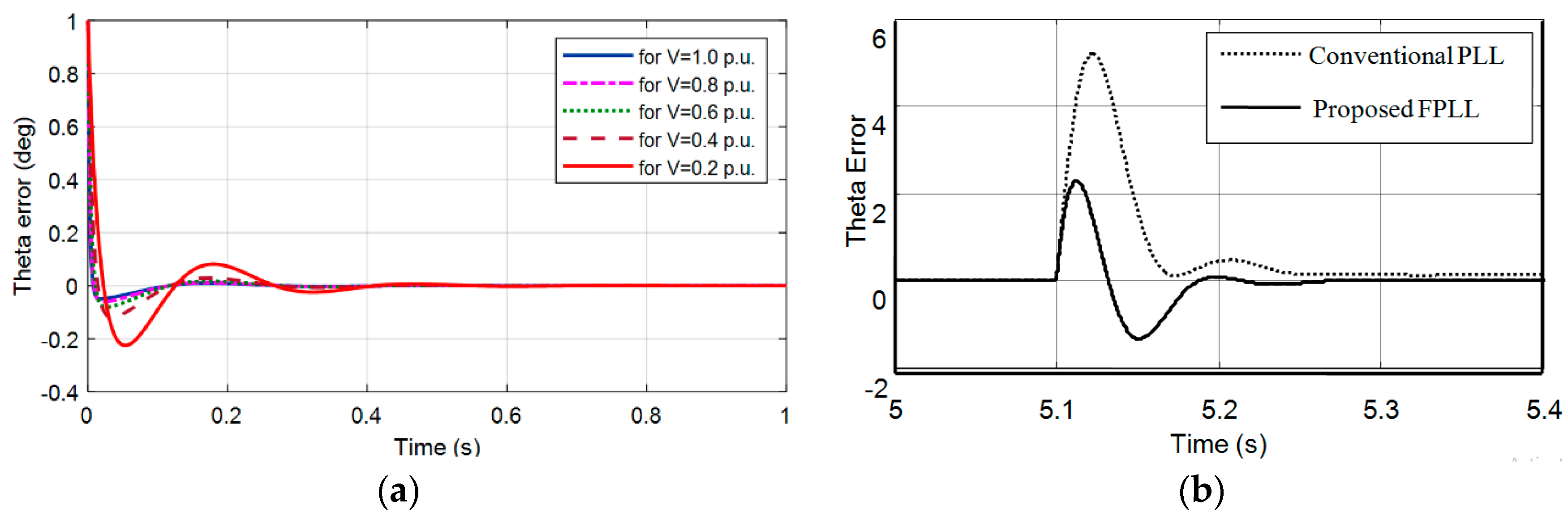 Sustainability 12 07048 g004