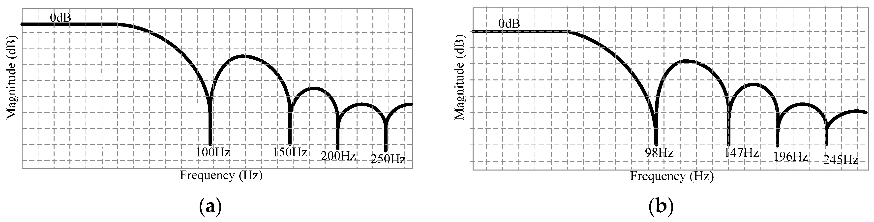 Sustainability 12 07048 g005