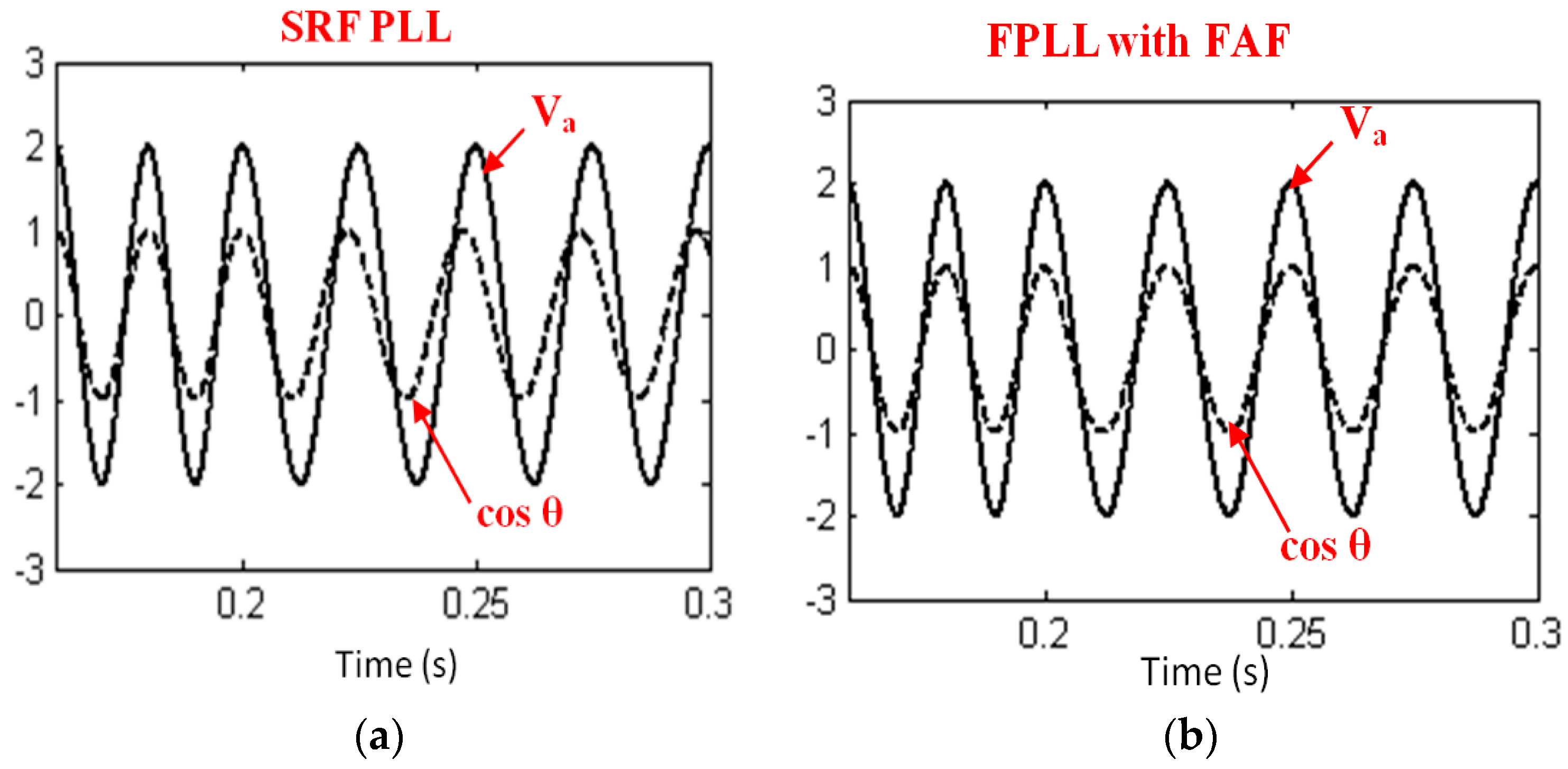 Sustainability 12 07048 g007