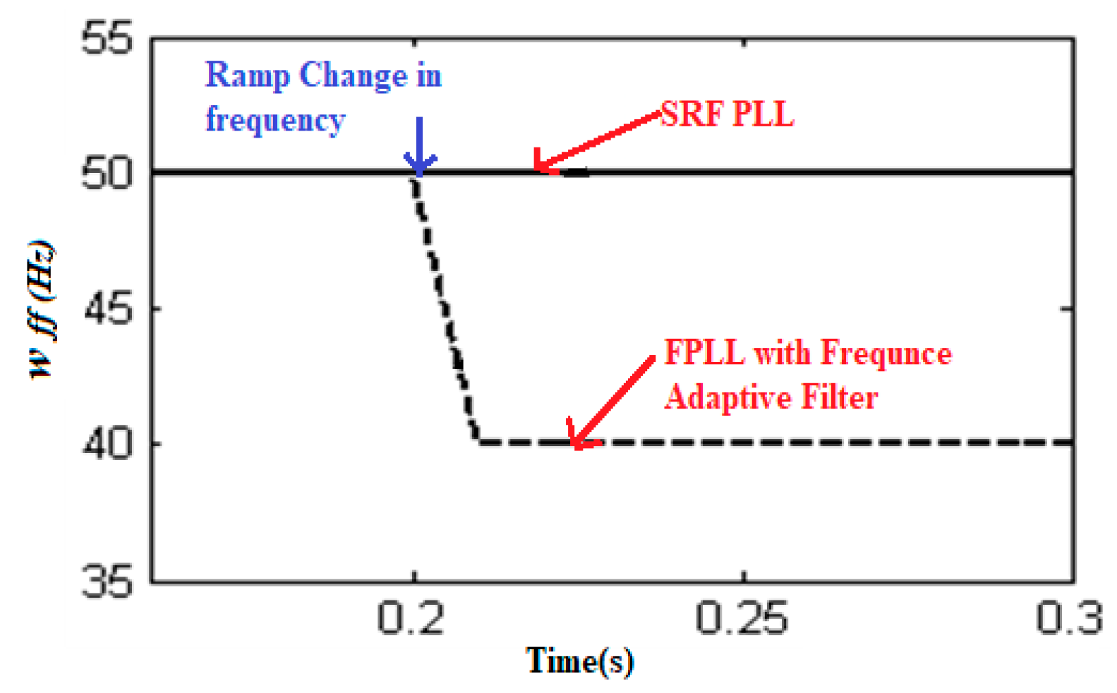Sustainability 12 07048 g008