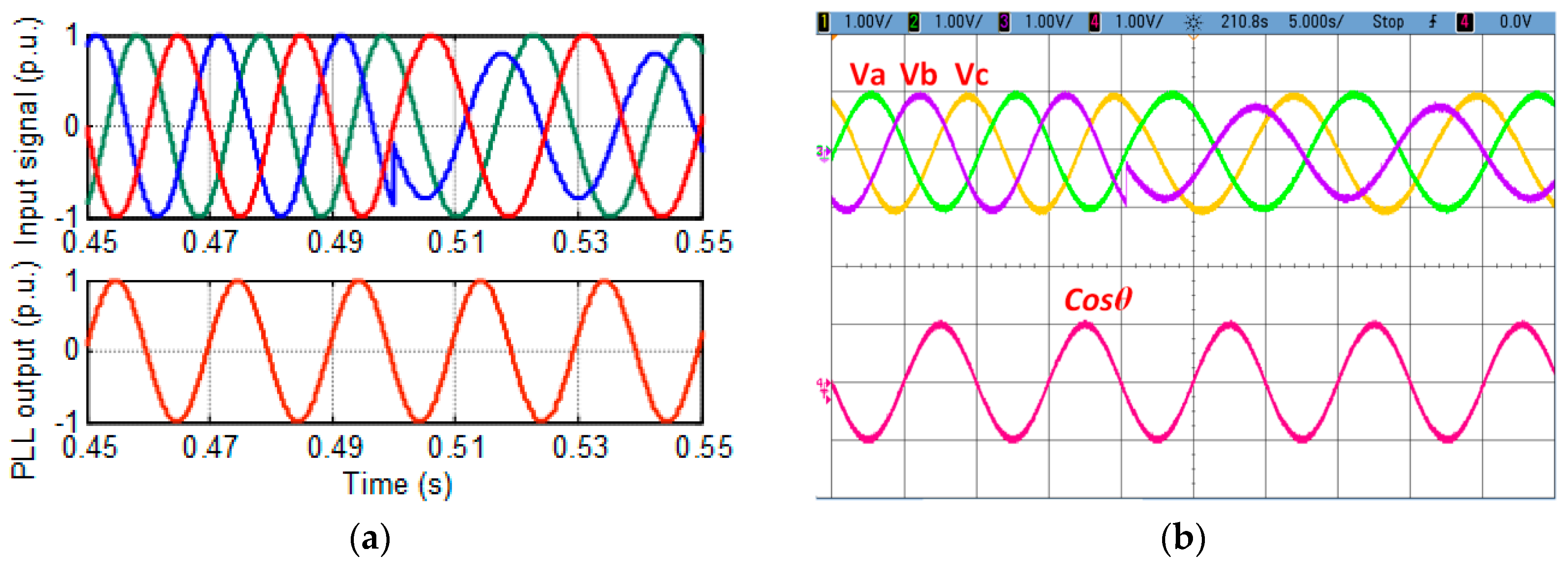Sustainability 12 07048 g010