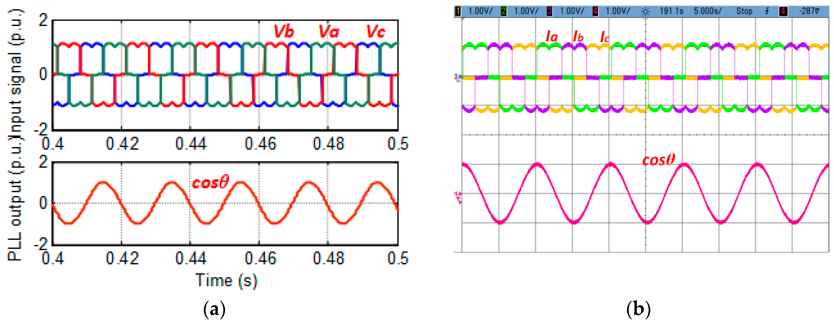 Sustainability 12 07048 g011