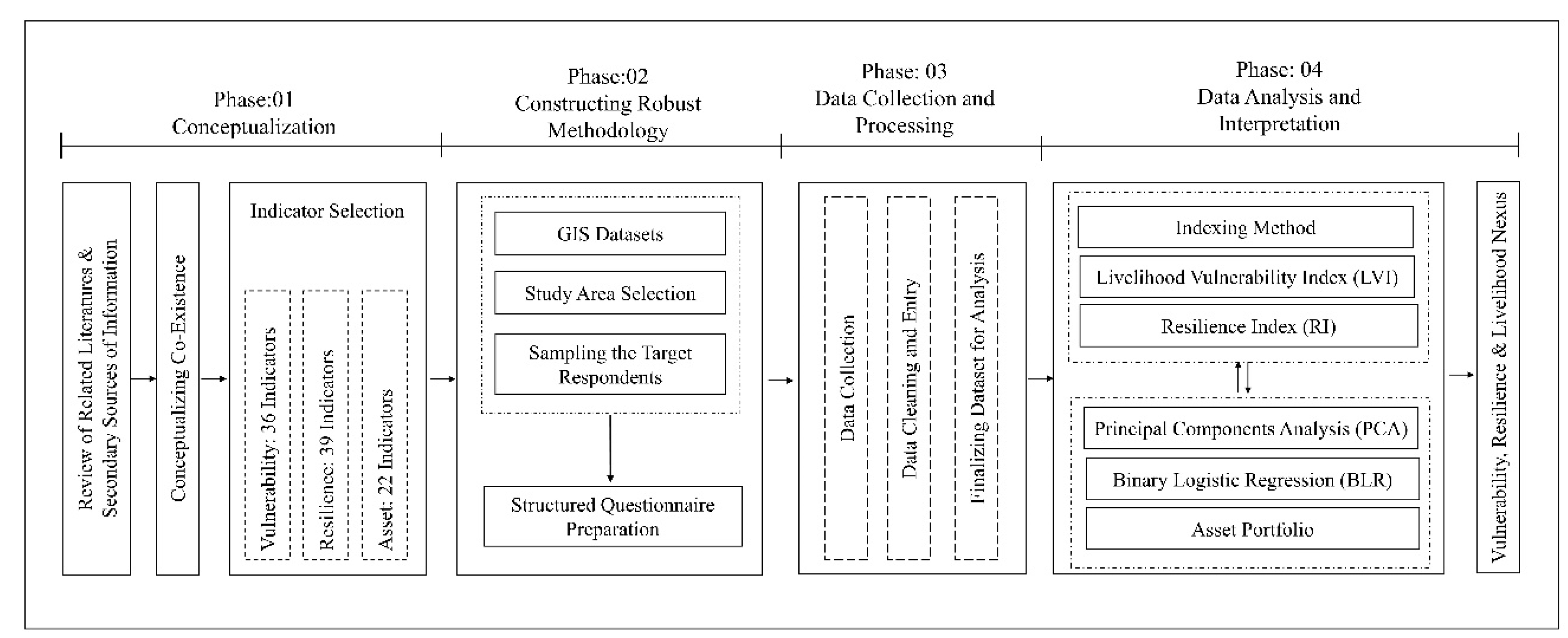 Sustainability 12 07054 g002