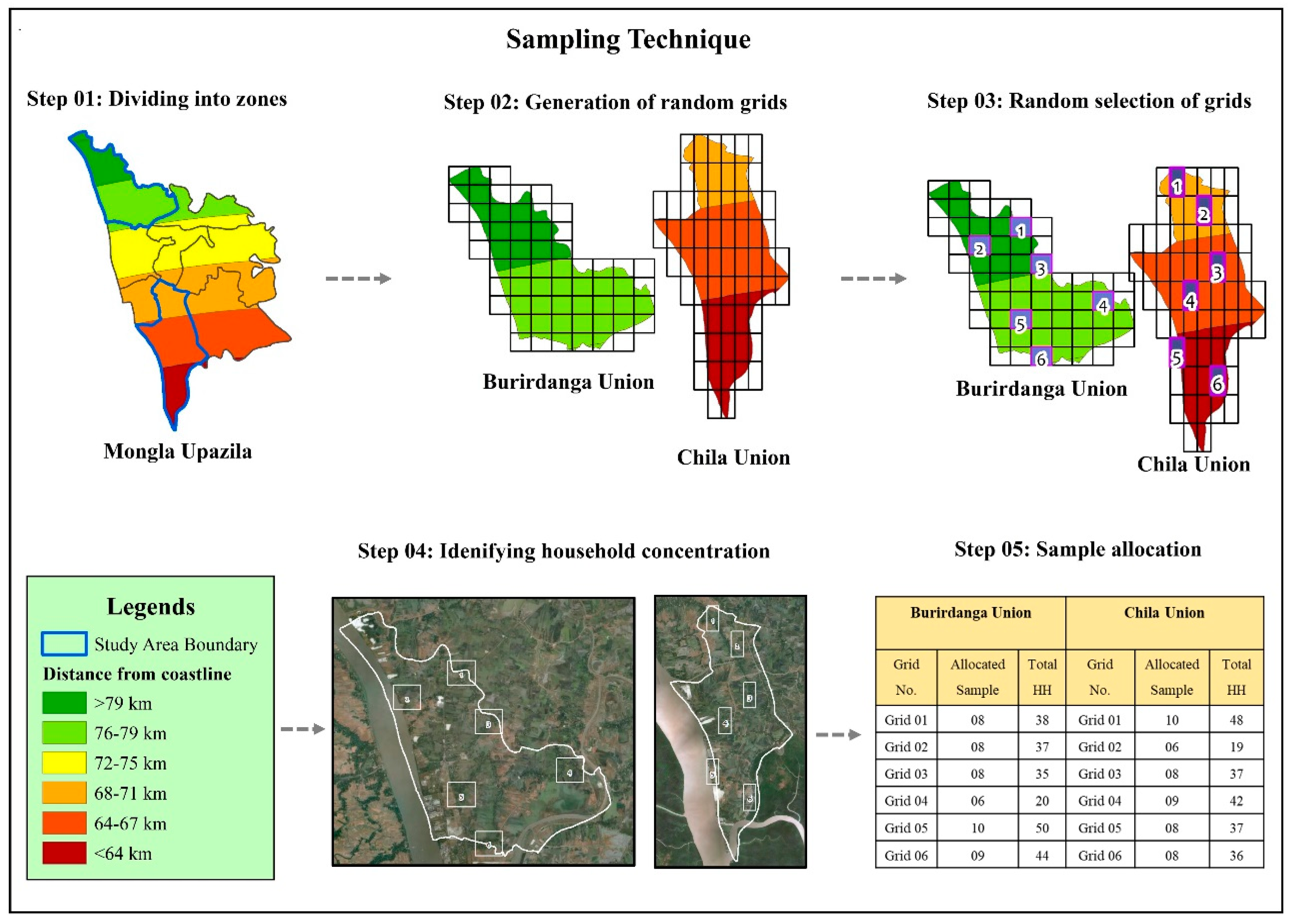 Sustainability 12 07054 g003