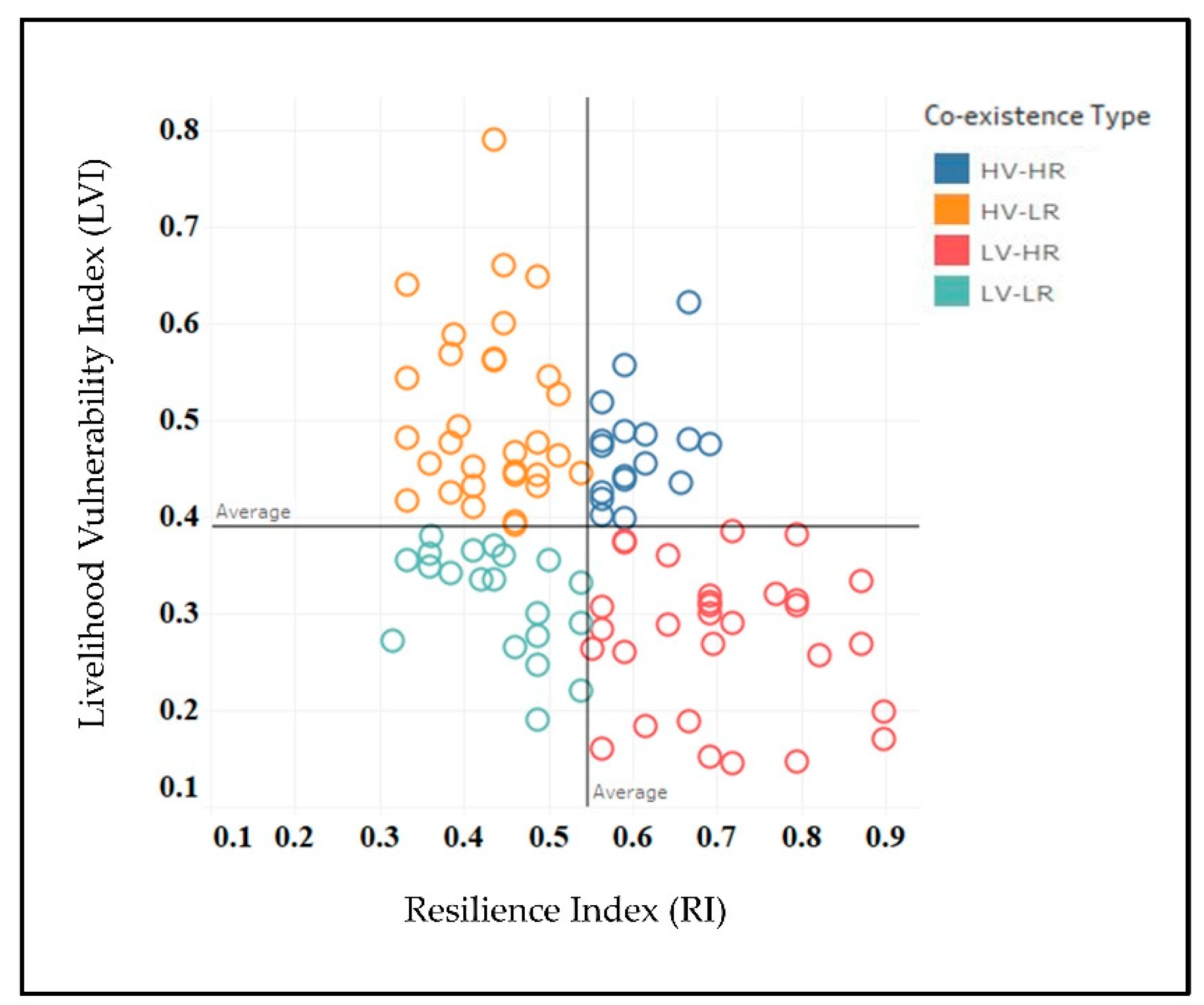 Sustainability 12 07054 g005