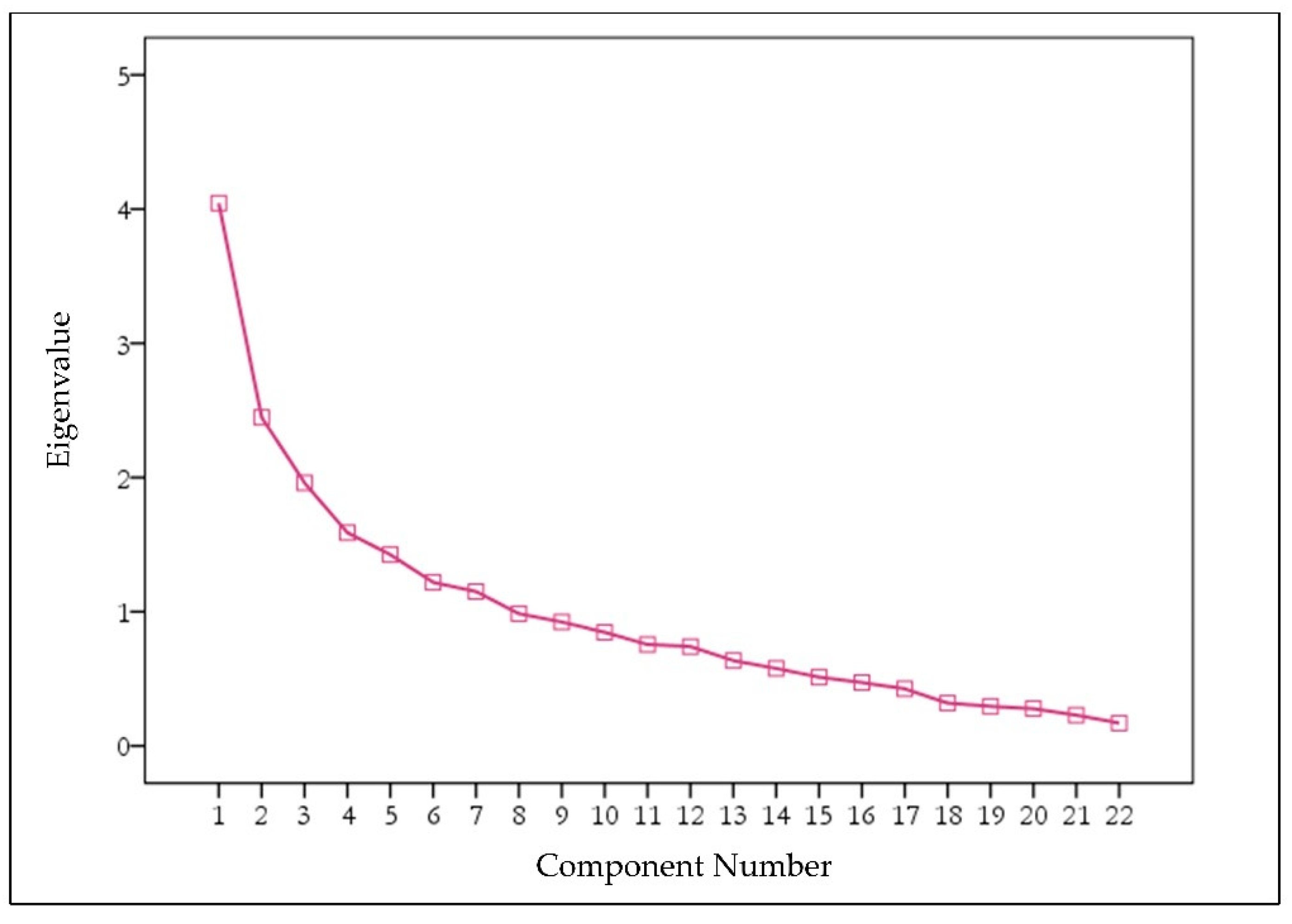 Sustainability 12 07054 g006