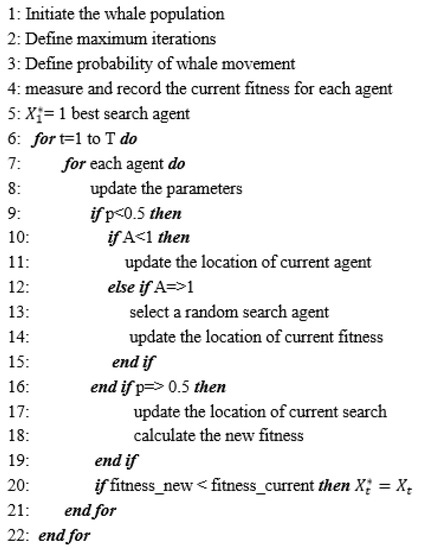 Sustainability 12 07056 g0a1