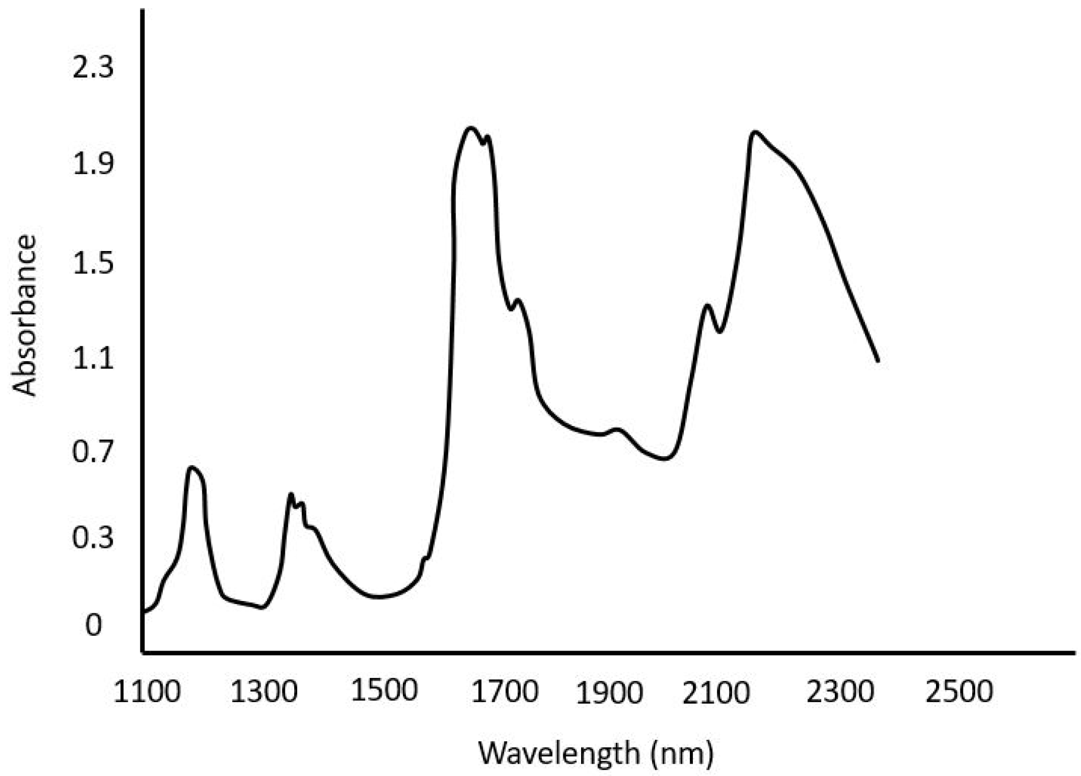 Sustainability 12 07058 g010