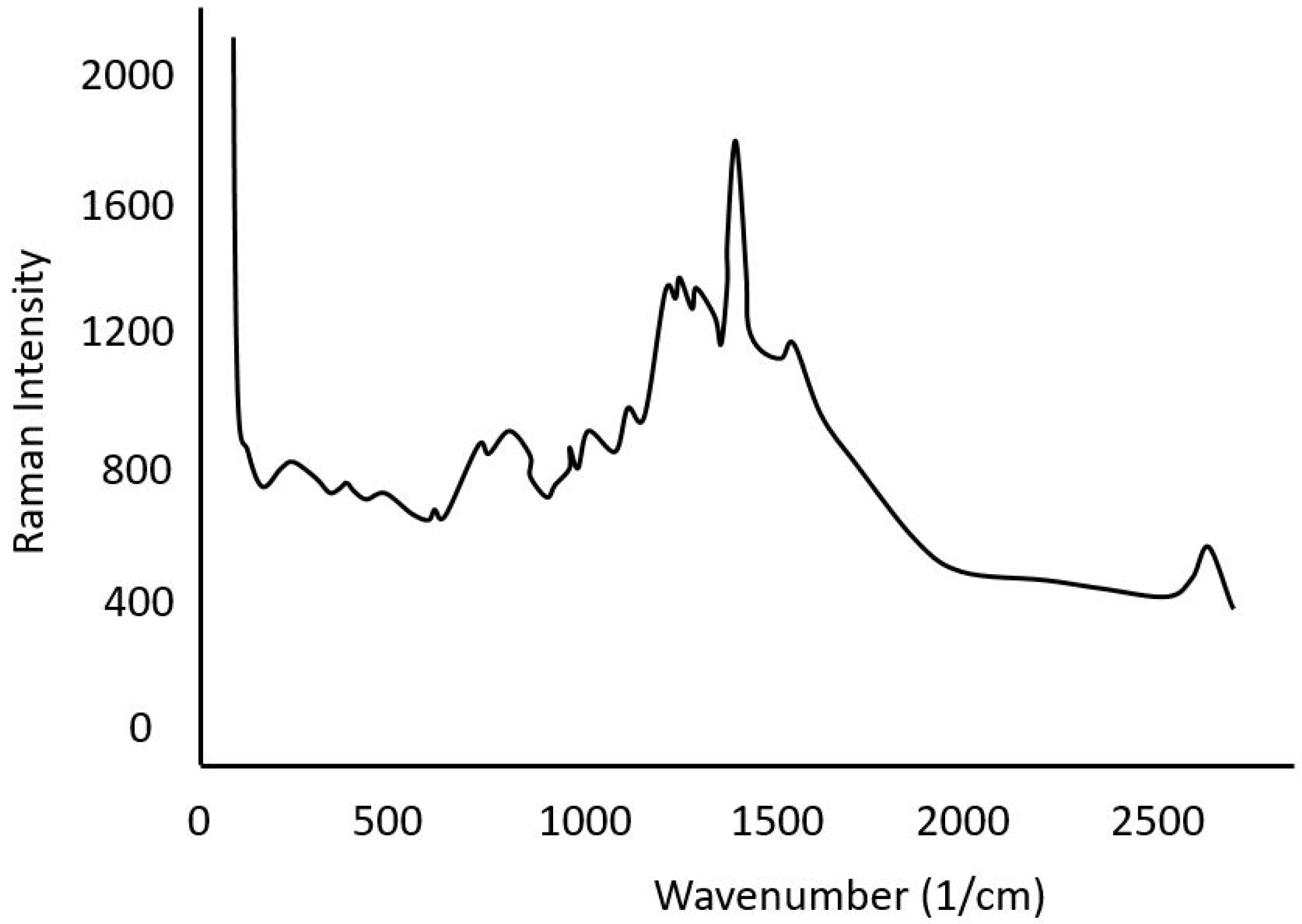 Sustainability 12 07058 g012