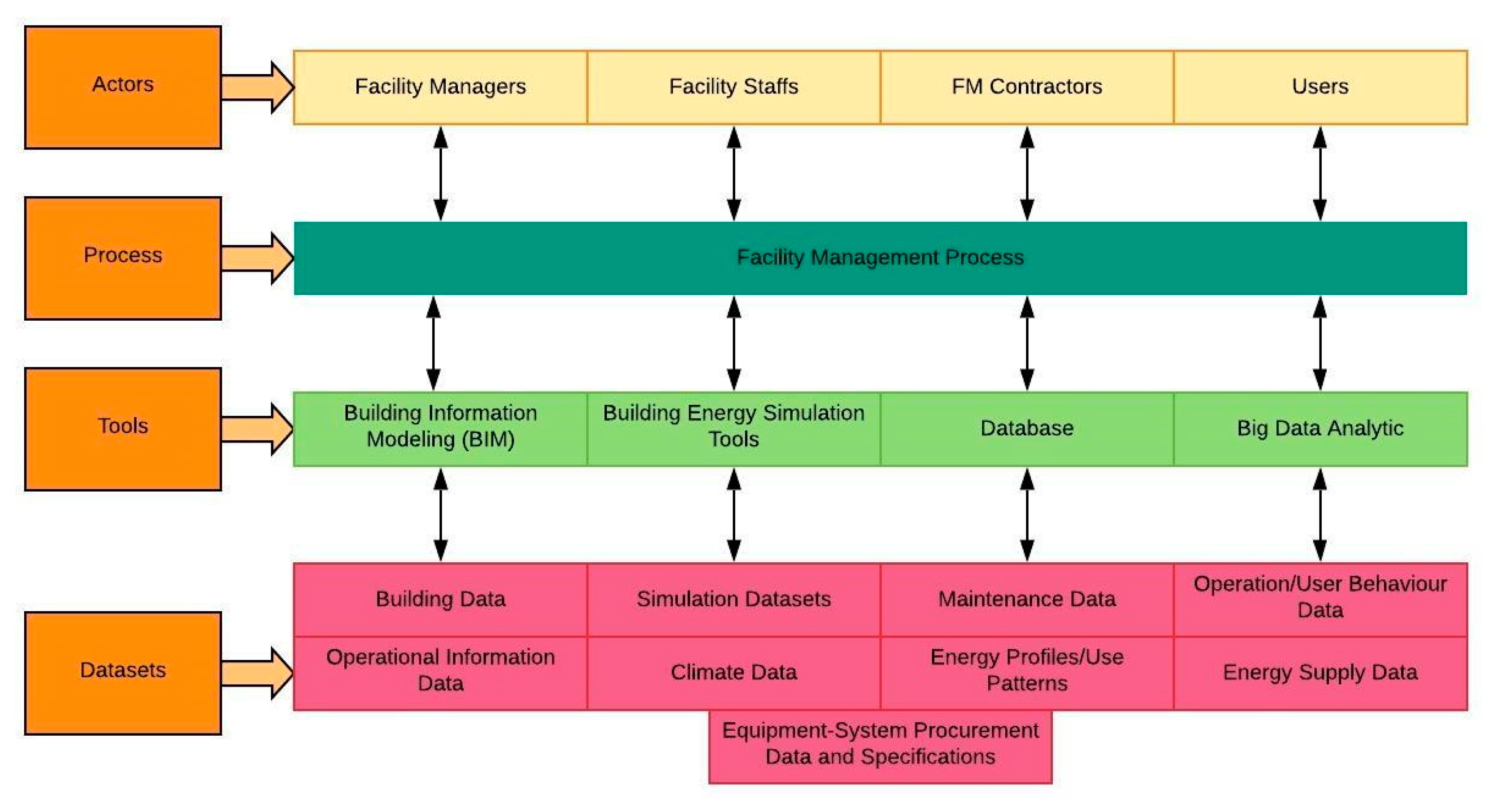 Sustainability 12 07061 g001 Sustainability 12 07061 g001