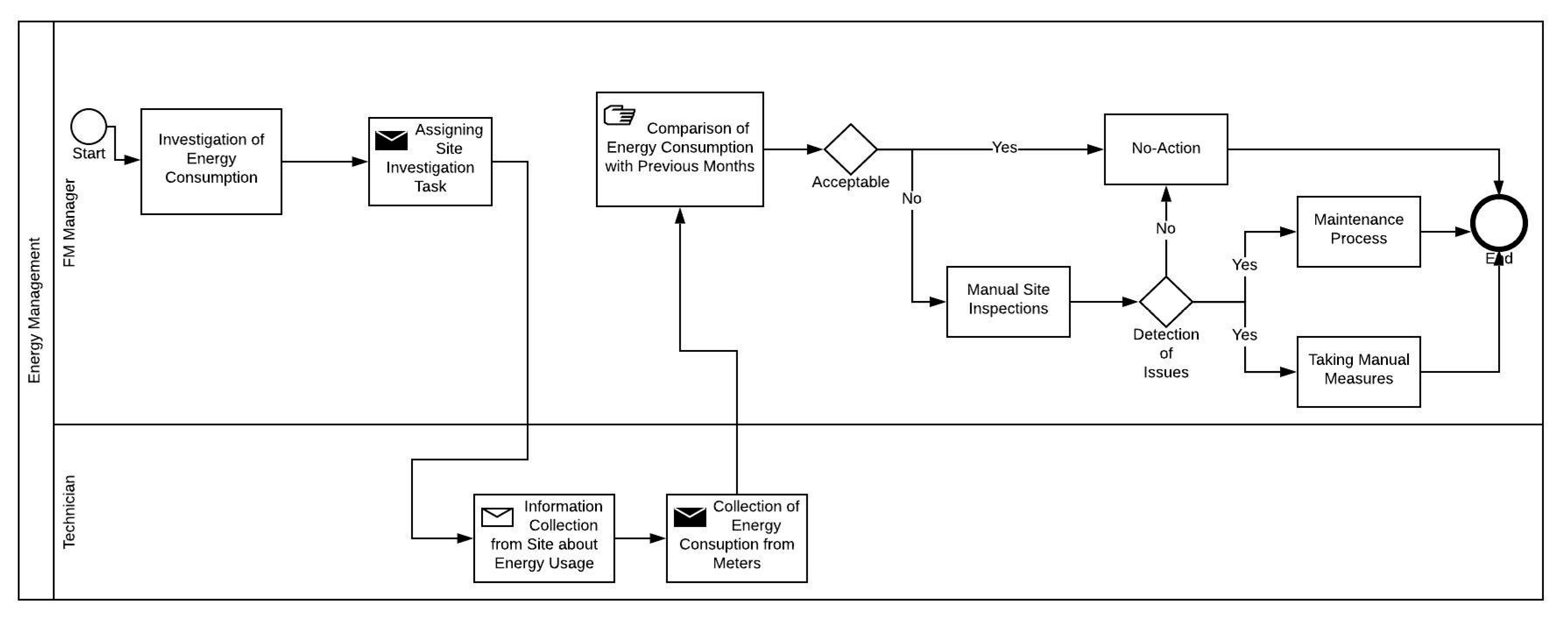 Sustainability 12 07061 g003 Sustainability 12 07061 g003