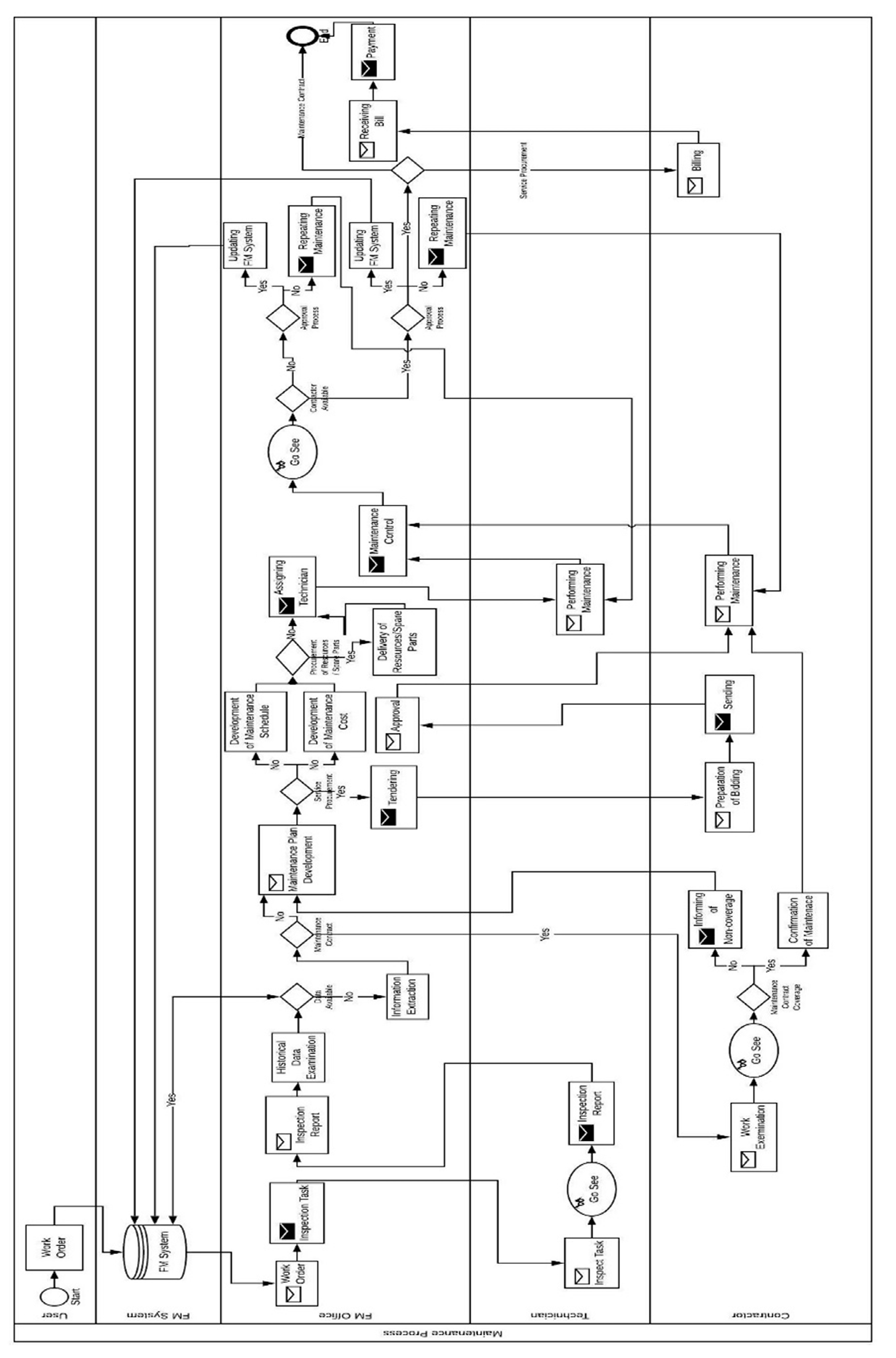 Sustainability 12 07061 g004 Sustainability 12 07061 g004