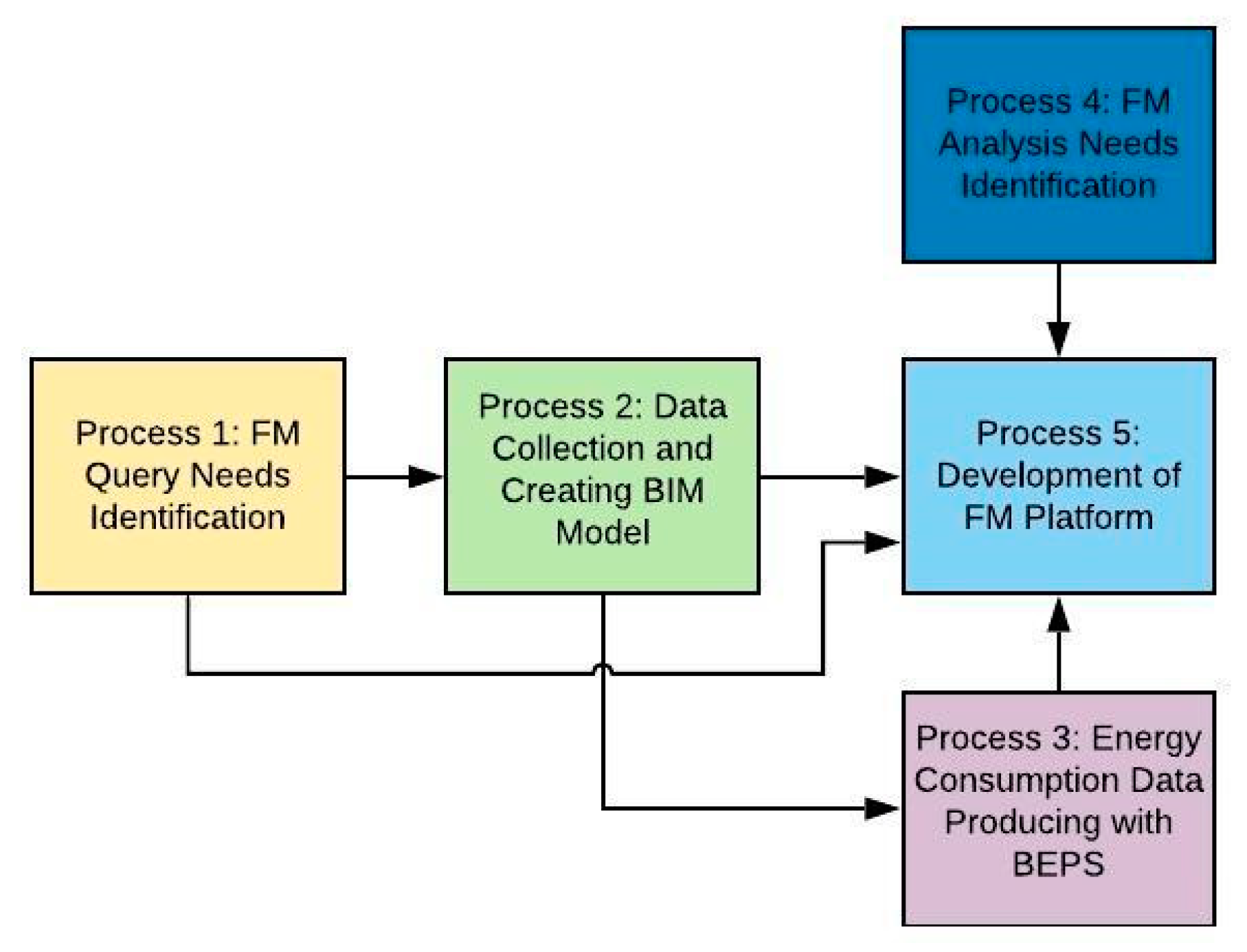 Sustainability 12 07061 g005 Sustainability 12 07061 g005