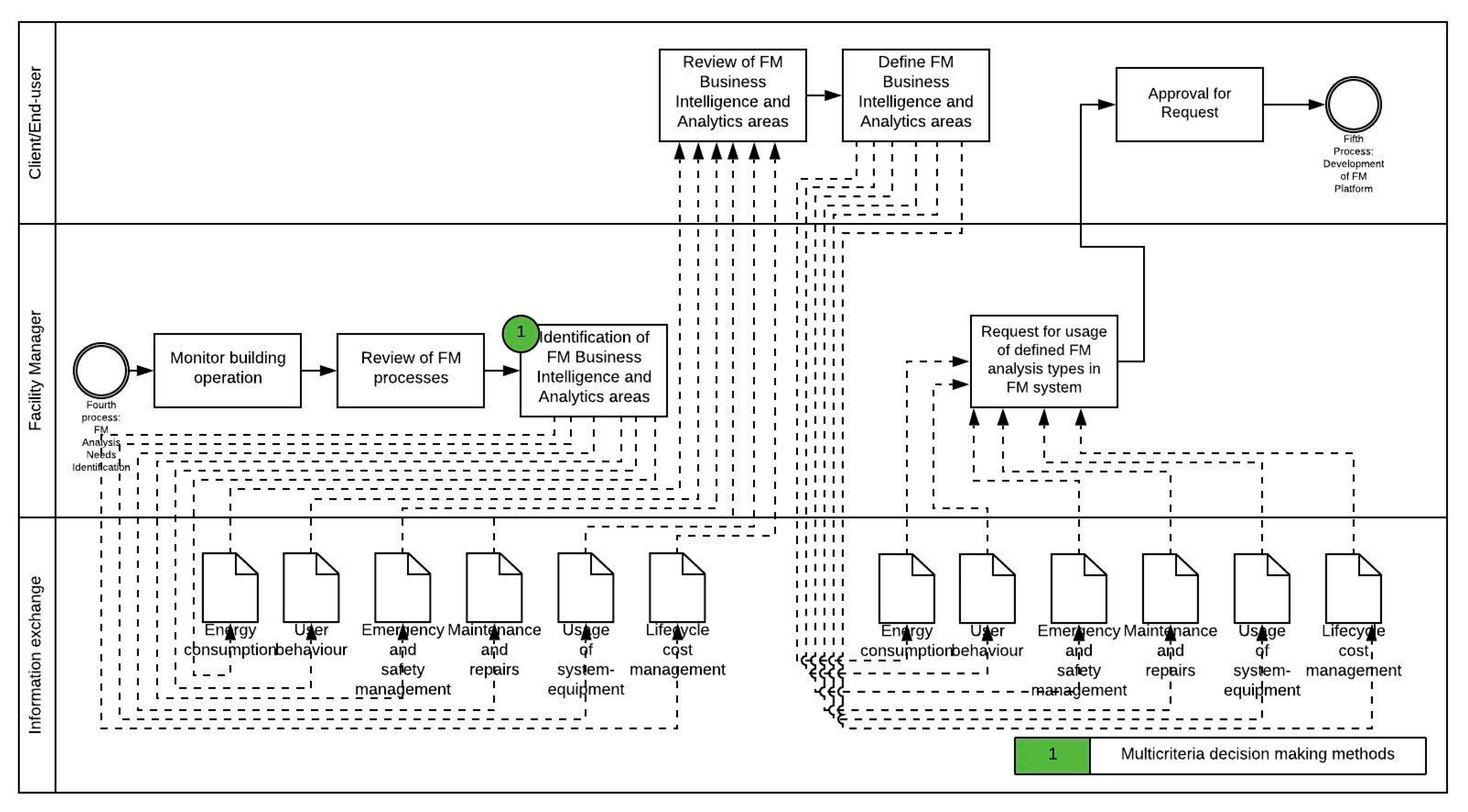Sustainability 12 07061 g009 Sustainability 12 07061 g009
