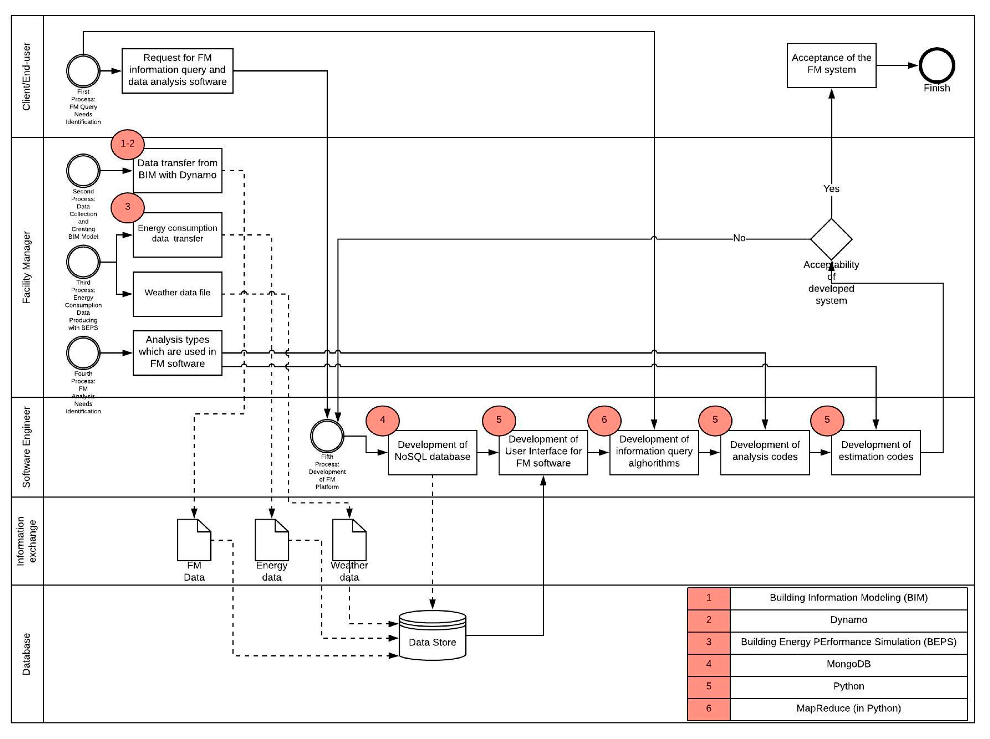 Sustainability 12 07061 g010 Sustainability 12 07061 g010
