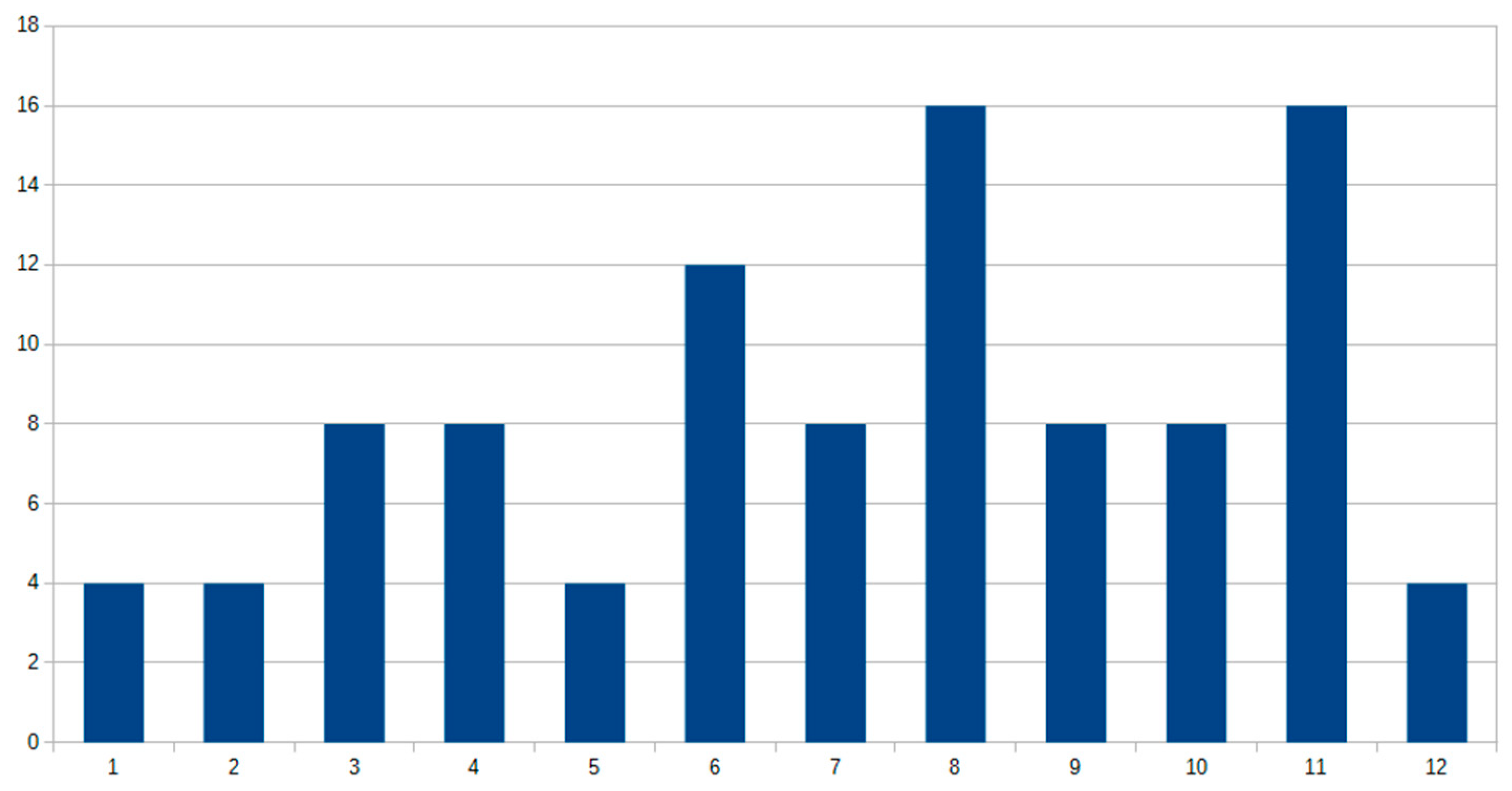 Sustainability 12 07069 g003 Sustainability 12 07069 g003