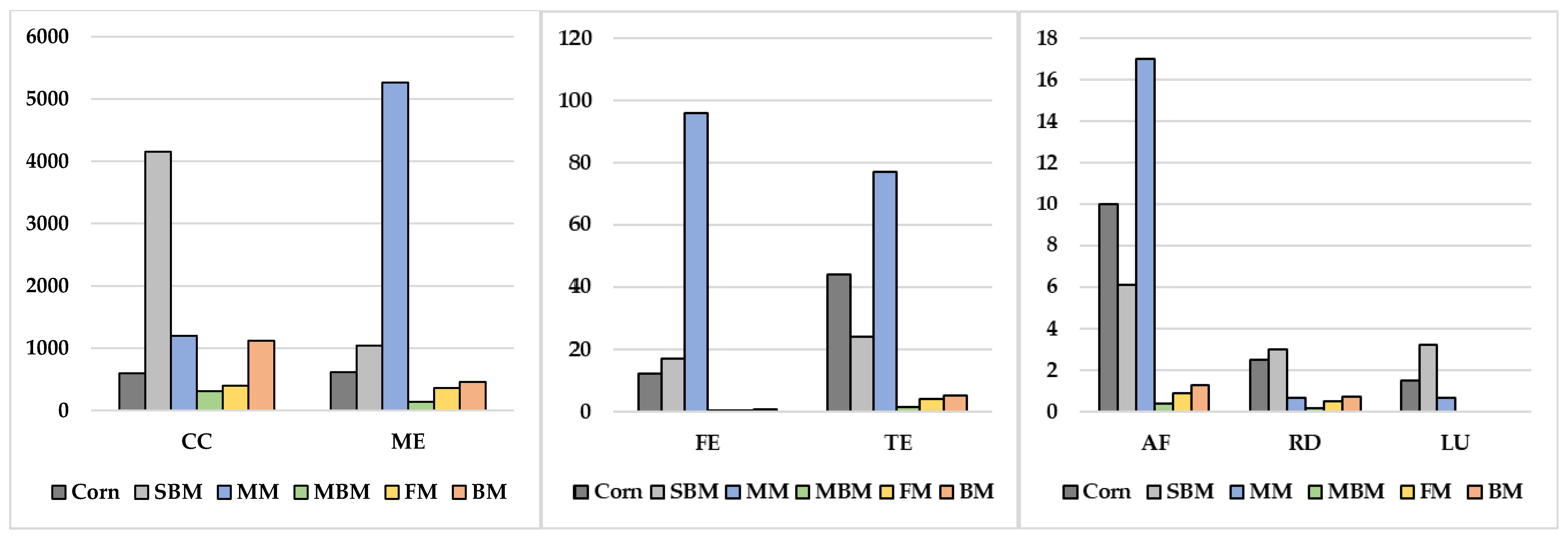 Sustainability 12 07071 g002