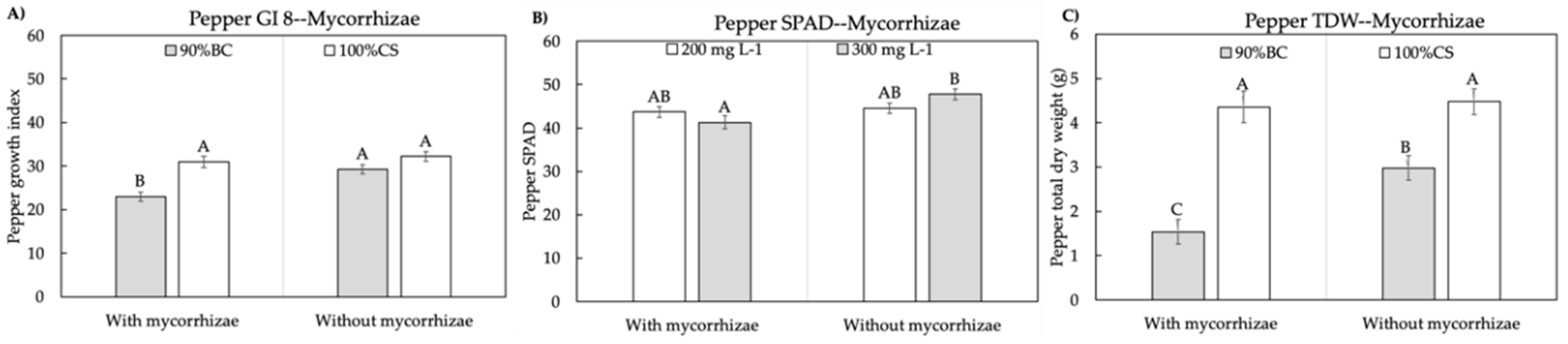 Sustainability 12 07072 g006 Sustainability 12 07072 g006