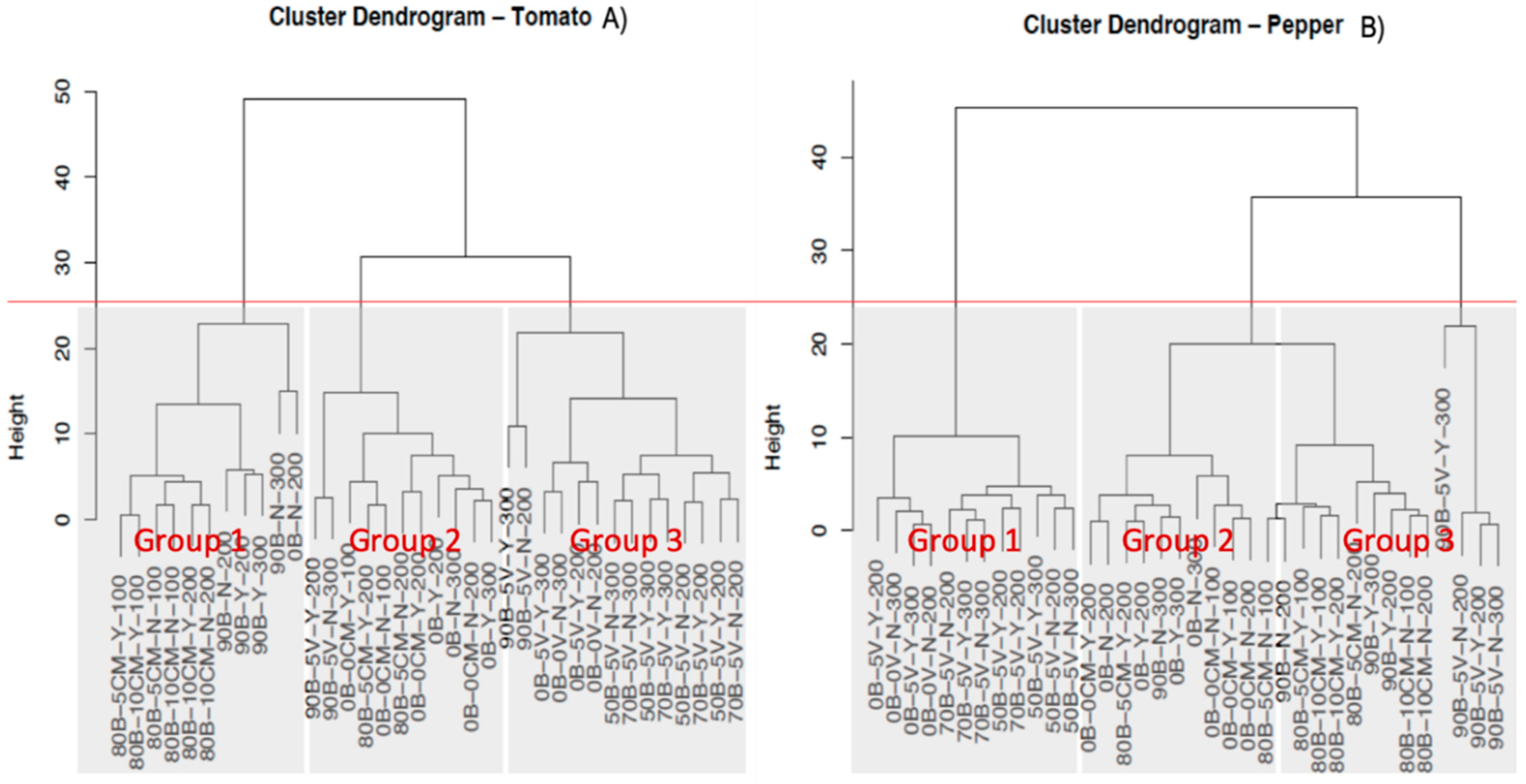 Sustainability 12 07072 g008 Sustainability 12 07072 g008