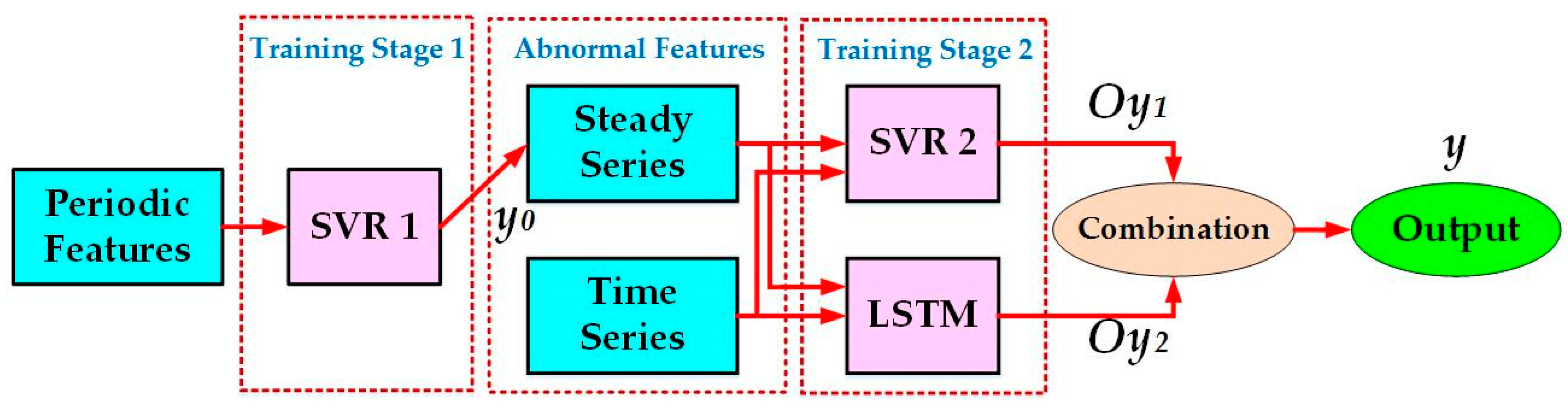 Sustainability 12 07076 g003