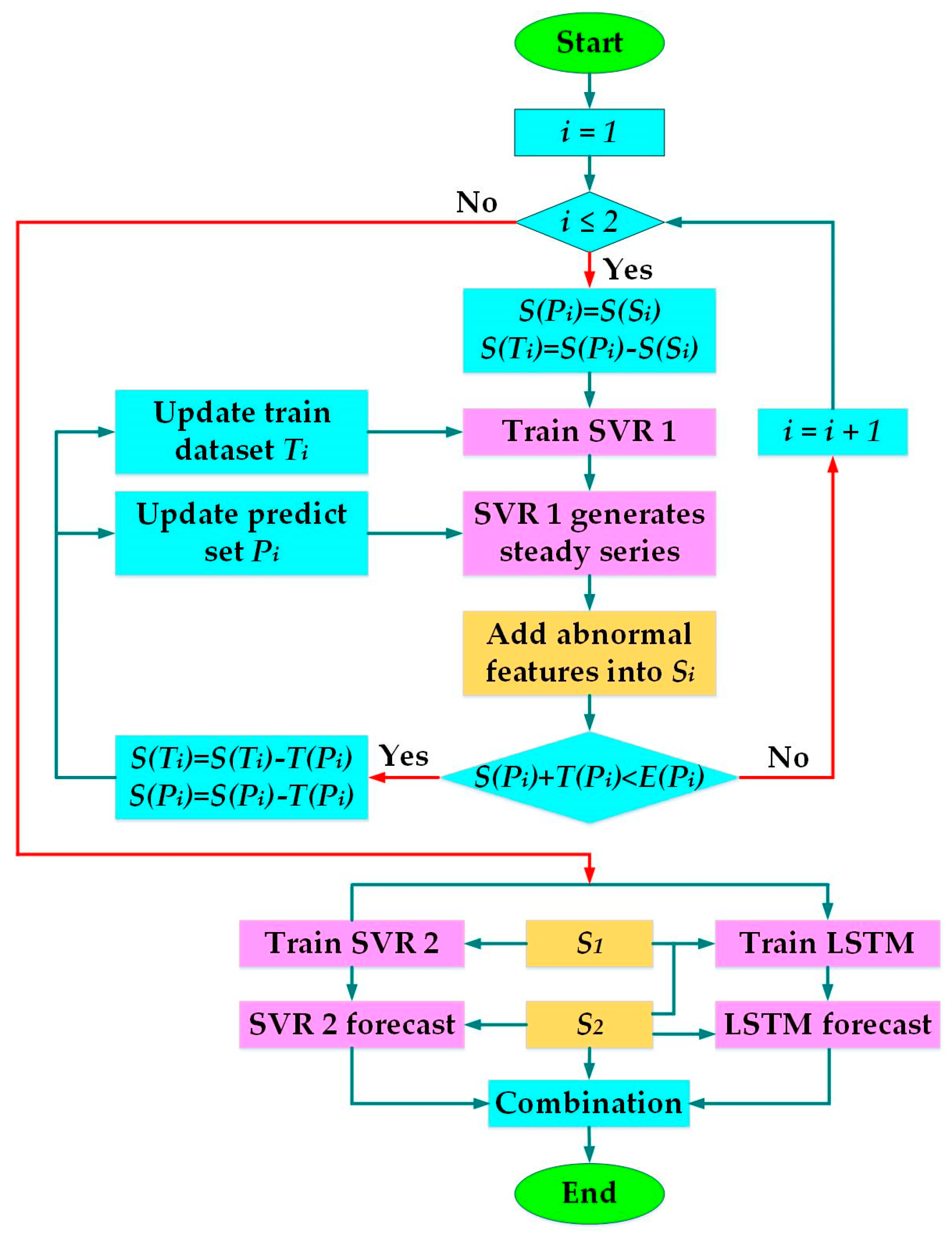 Sustainability 12 07076 g004