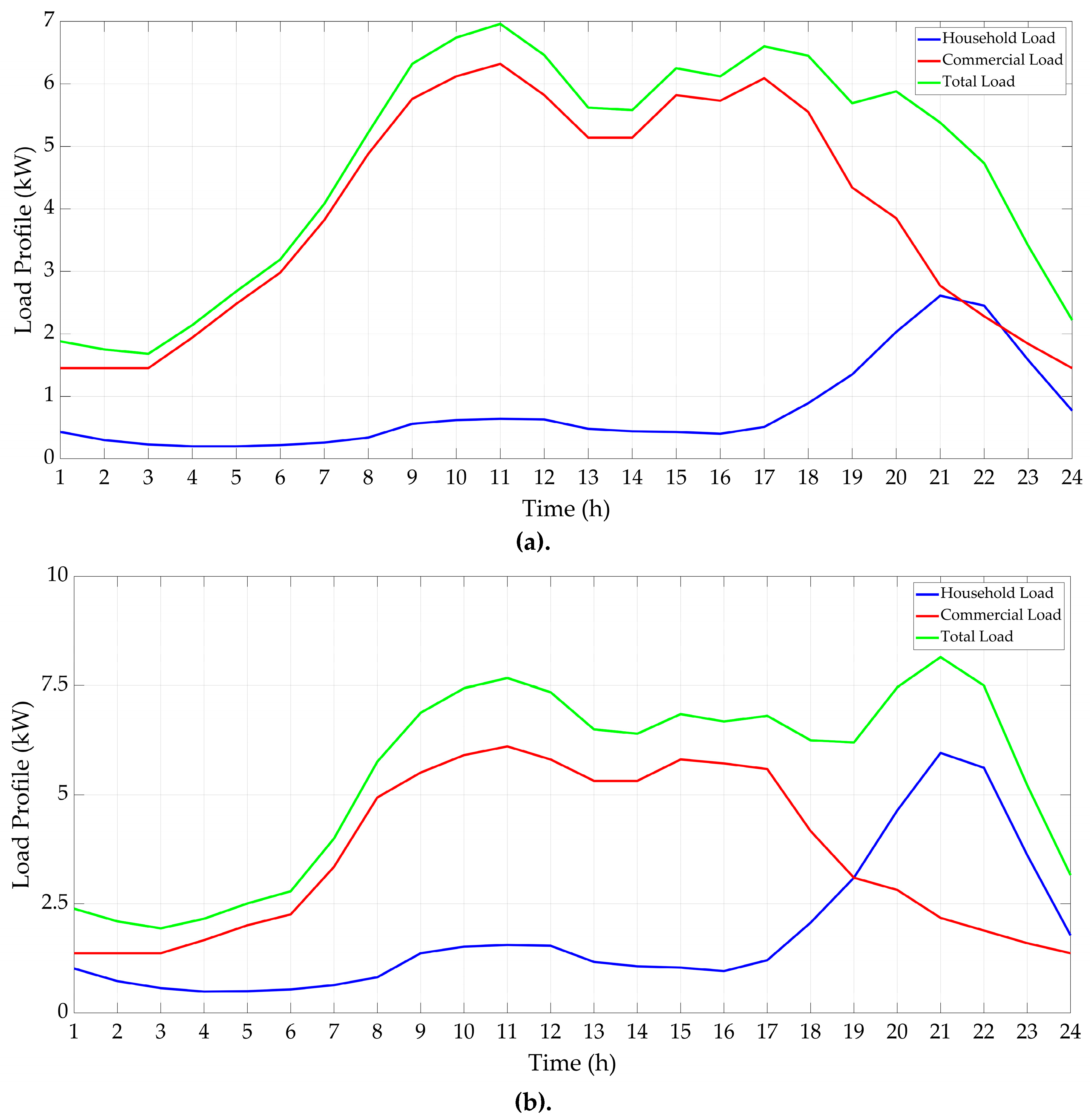 Sustainability 12 07076 g005