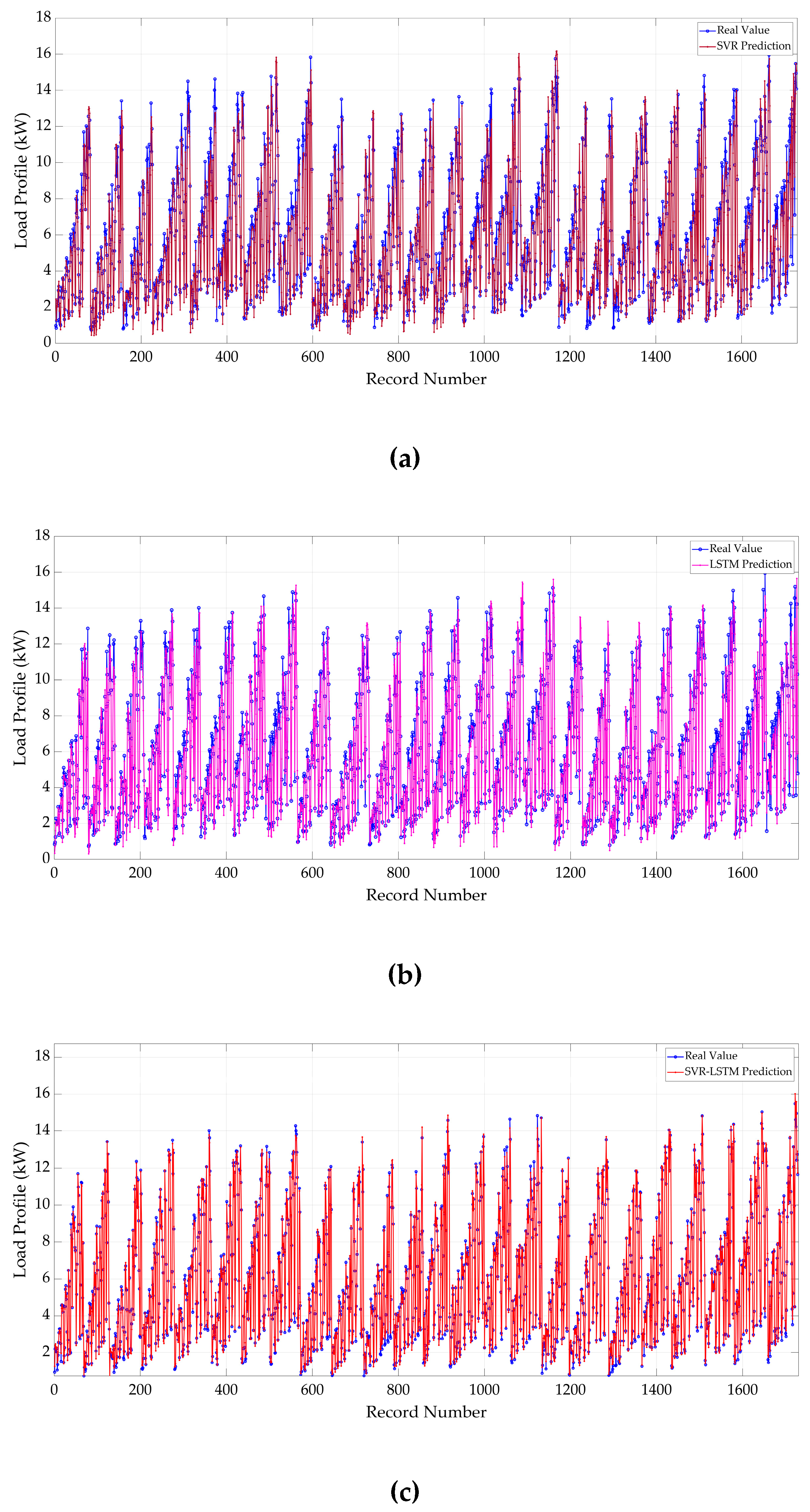 Sustainability 12 07076 g008