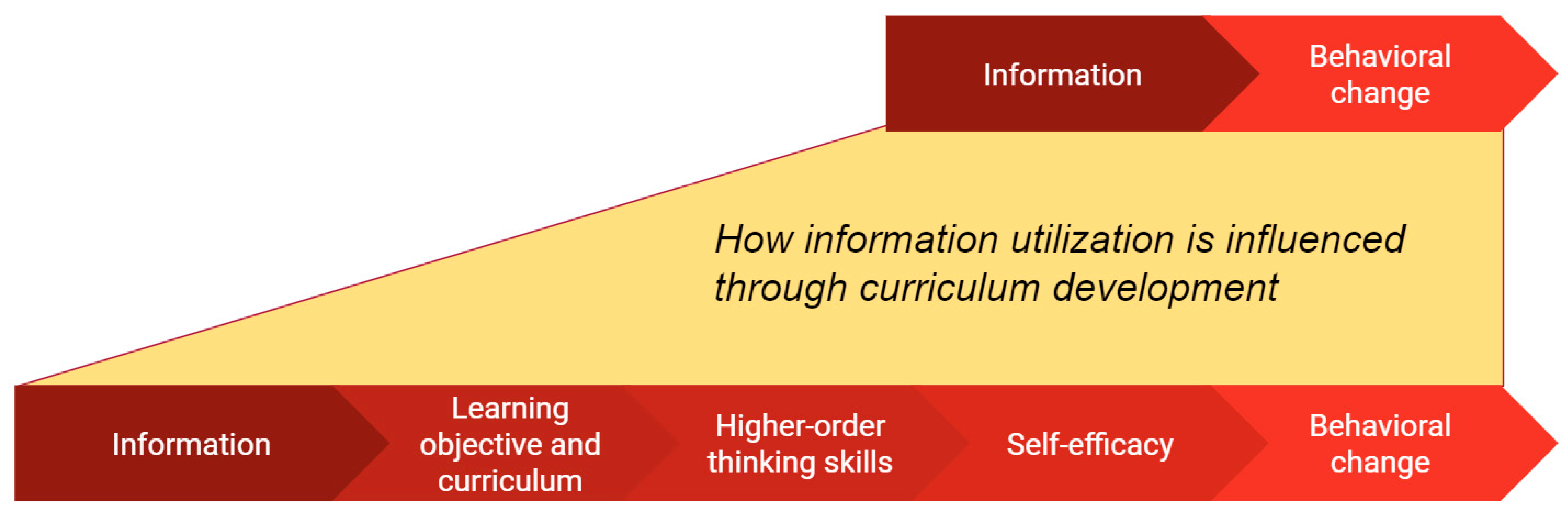 Sustainability 12 07077 g001
