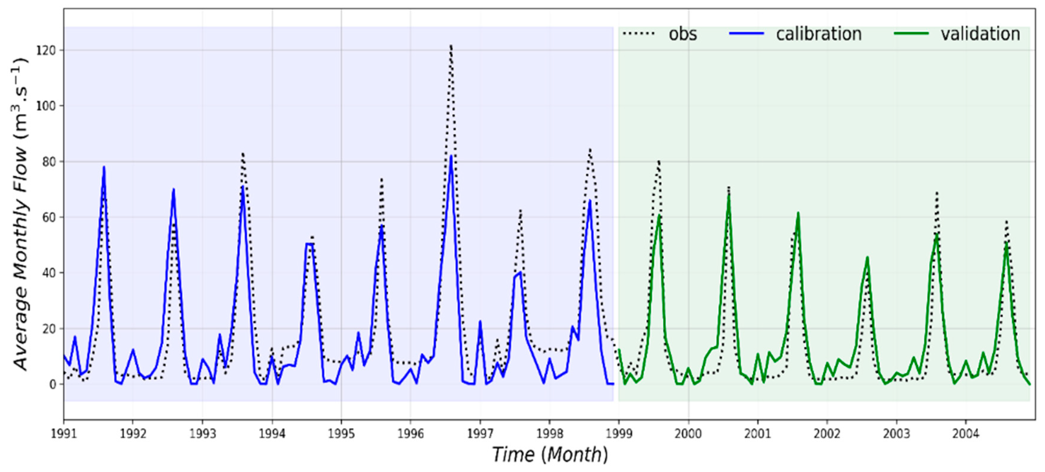 Sustainability 12 07084 g003