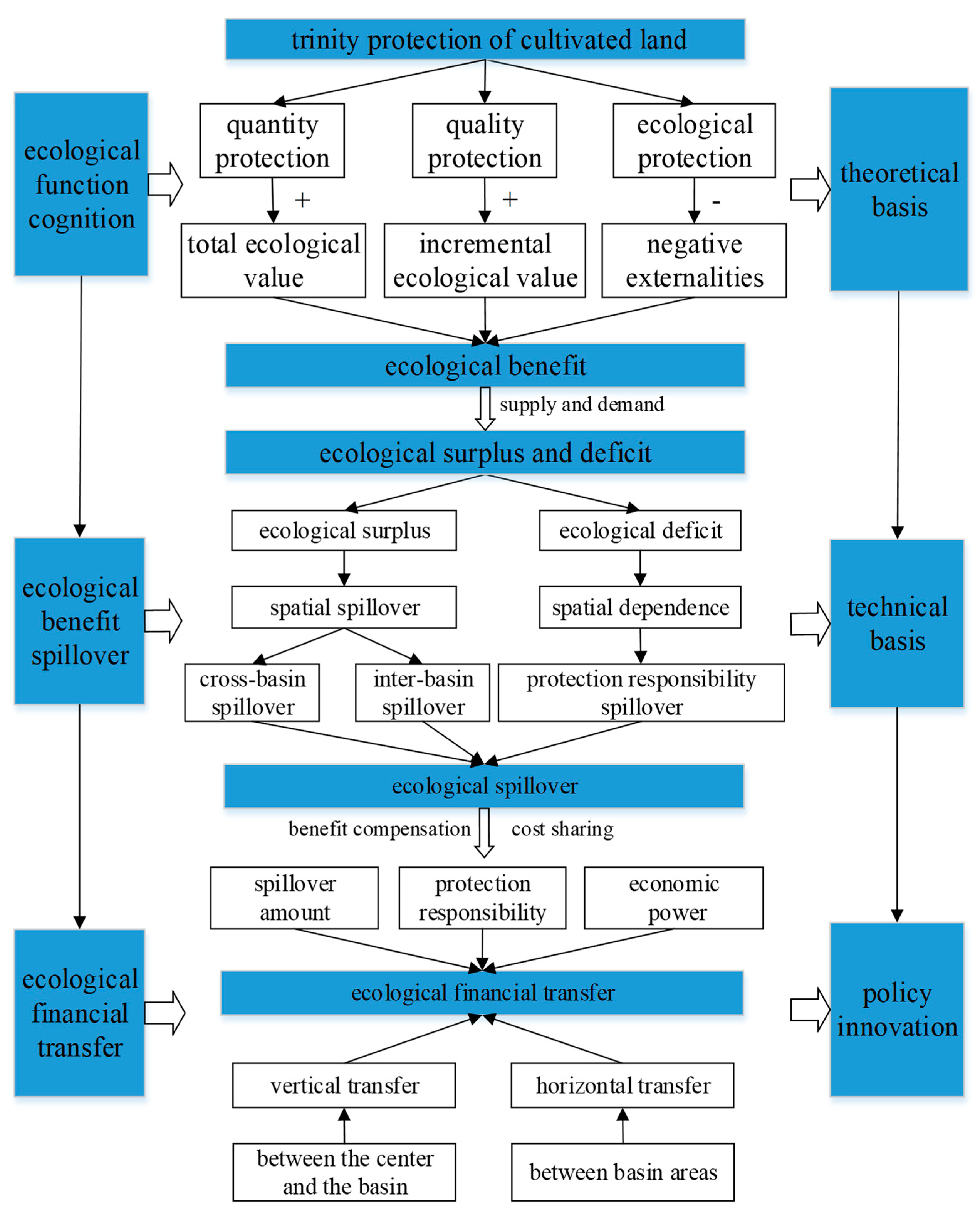 Sustainability 12 07085 g001