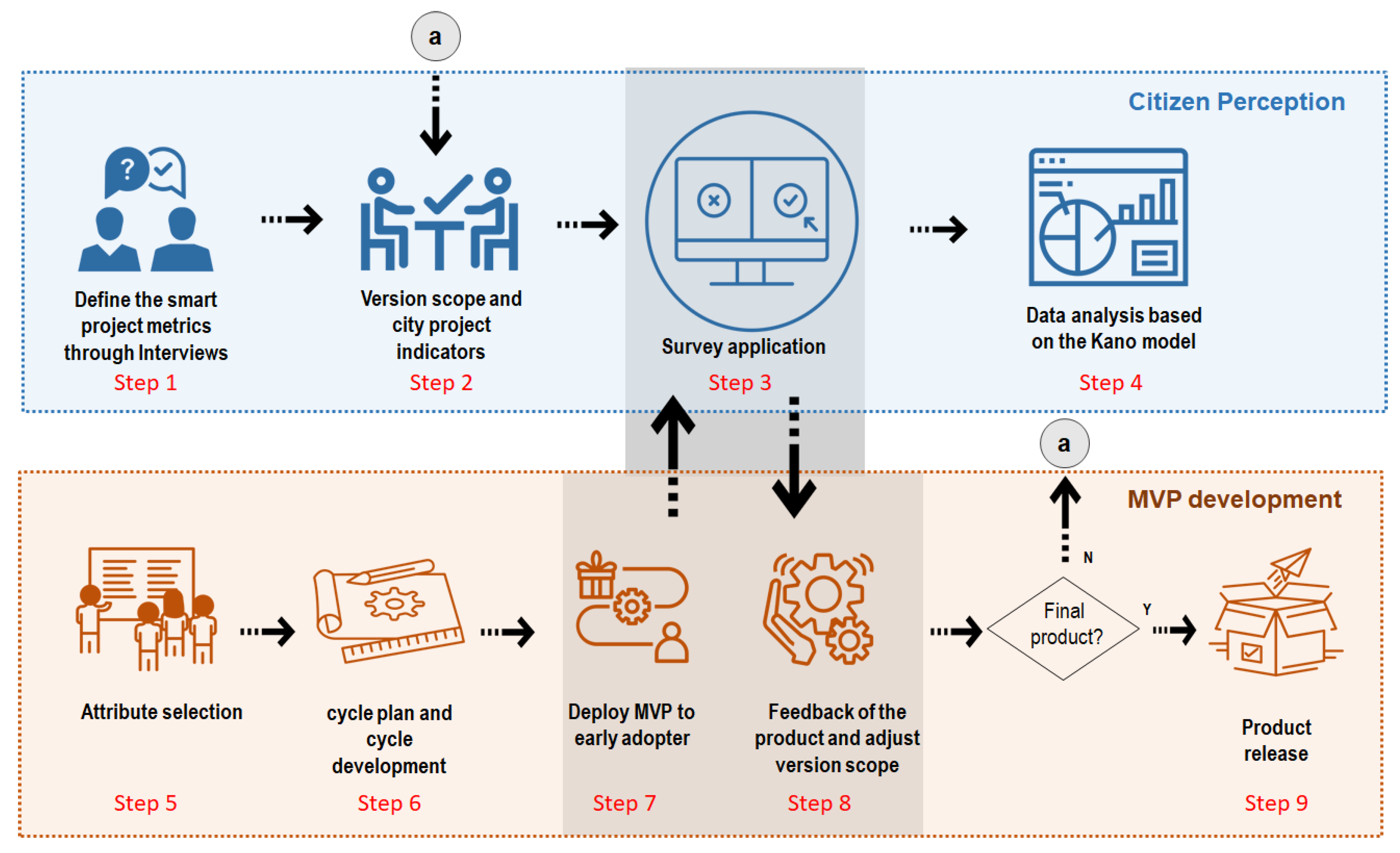 Sustainability 12 07088 g002