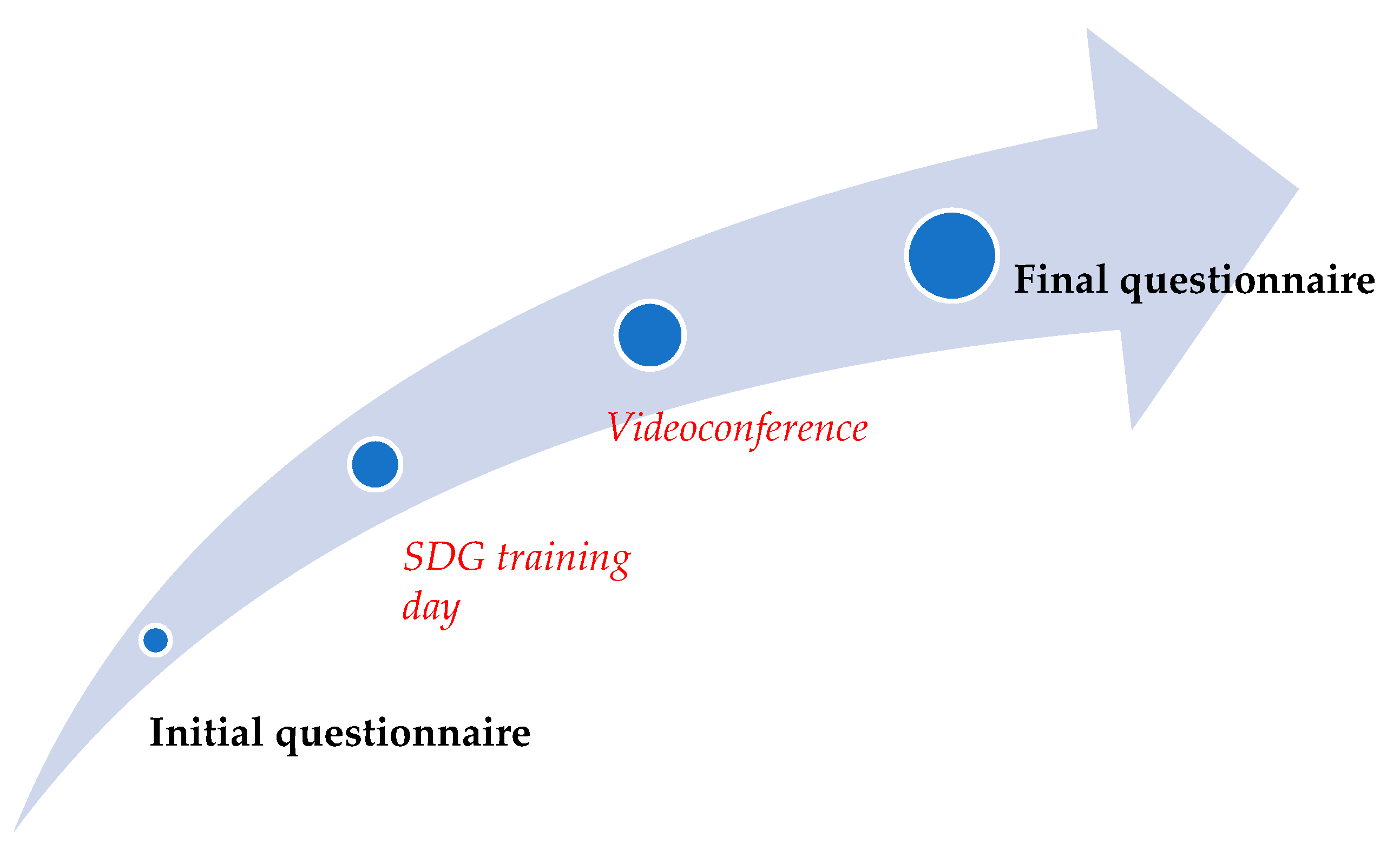 Sustainability 12 07093 g001