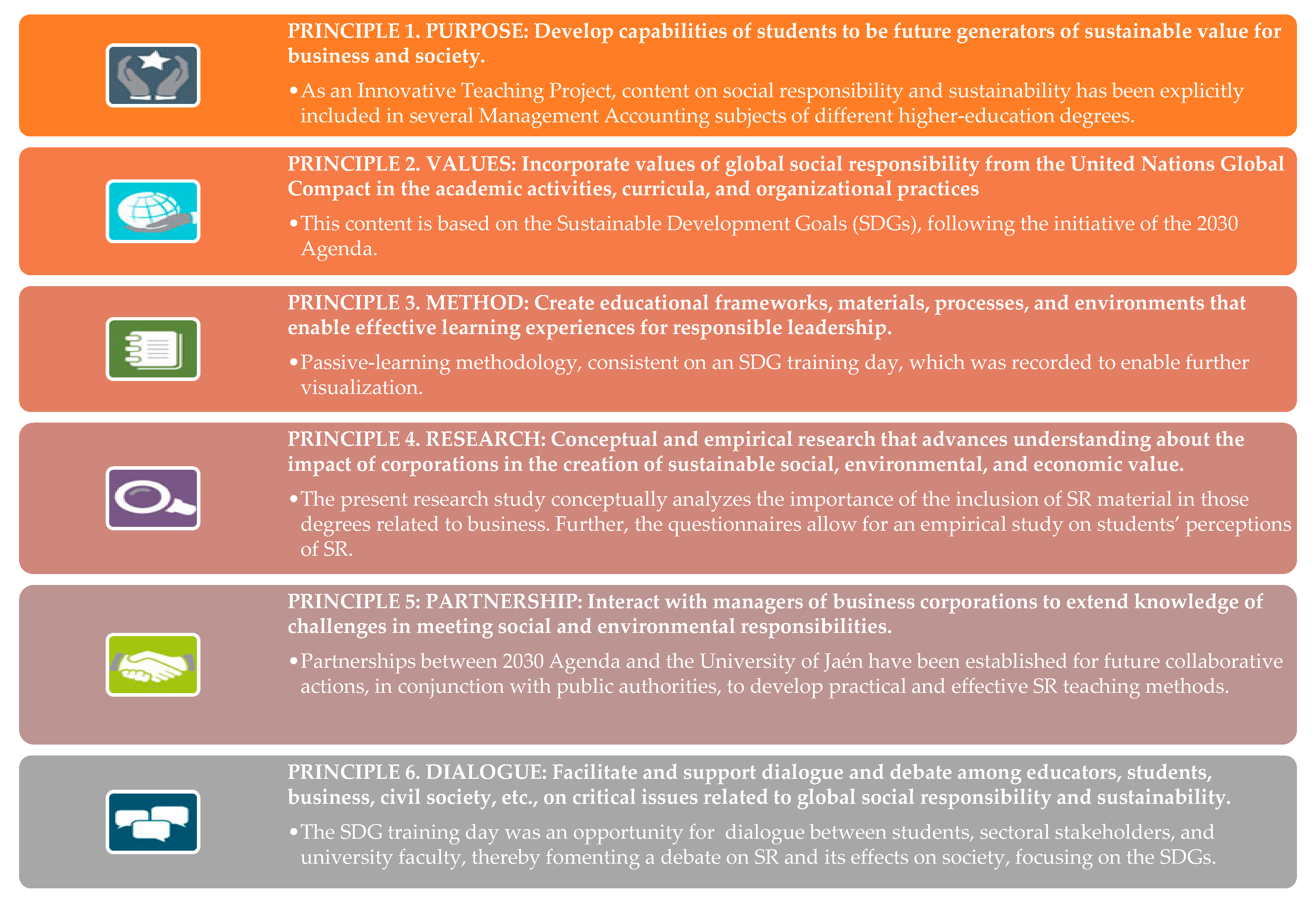 Sustainability 12 07093 g002