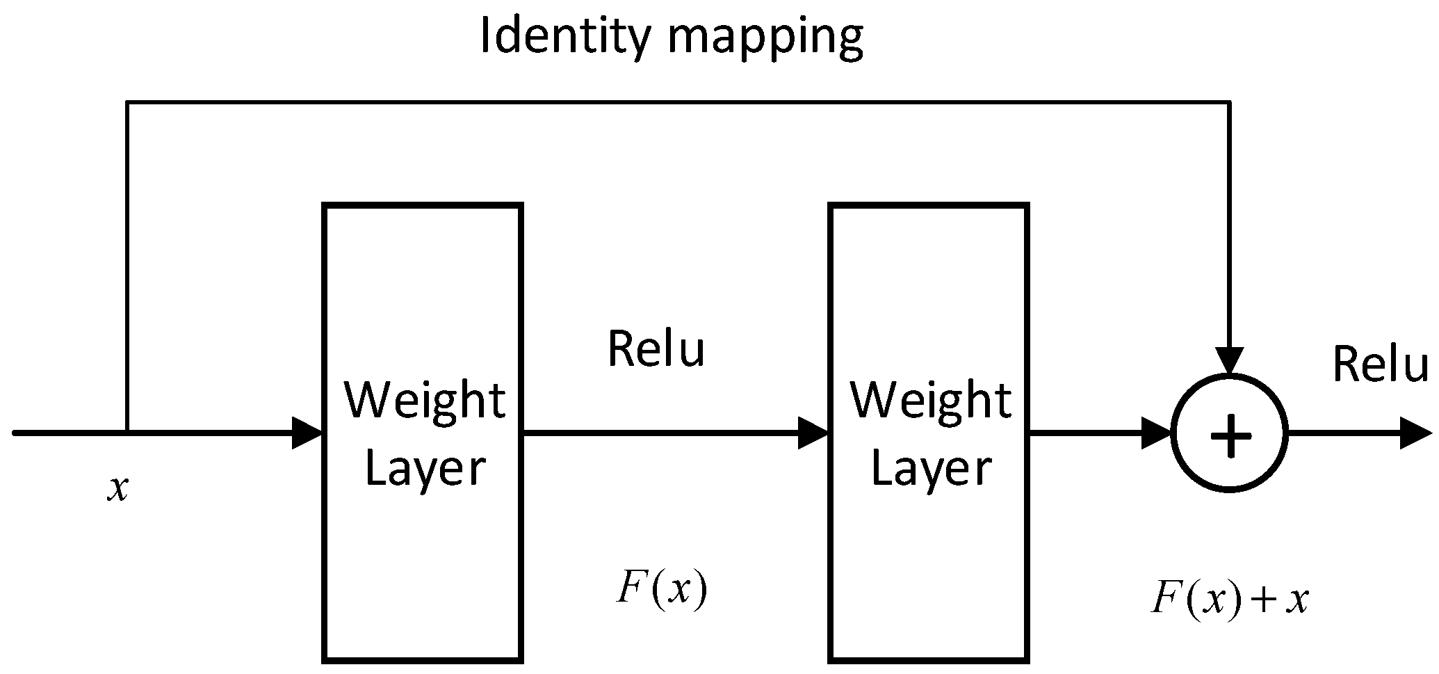 Sustainability 12 07094 g005
