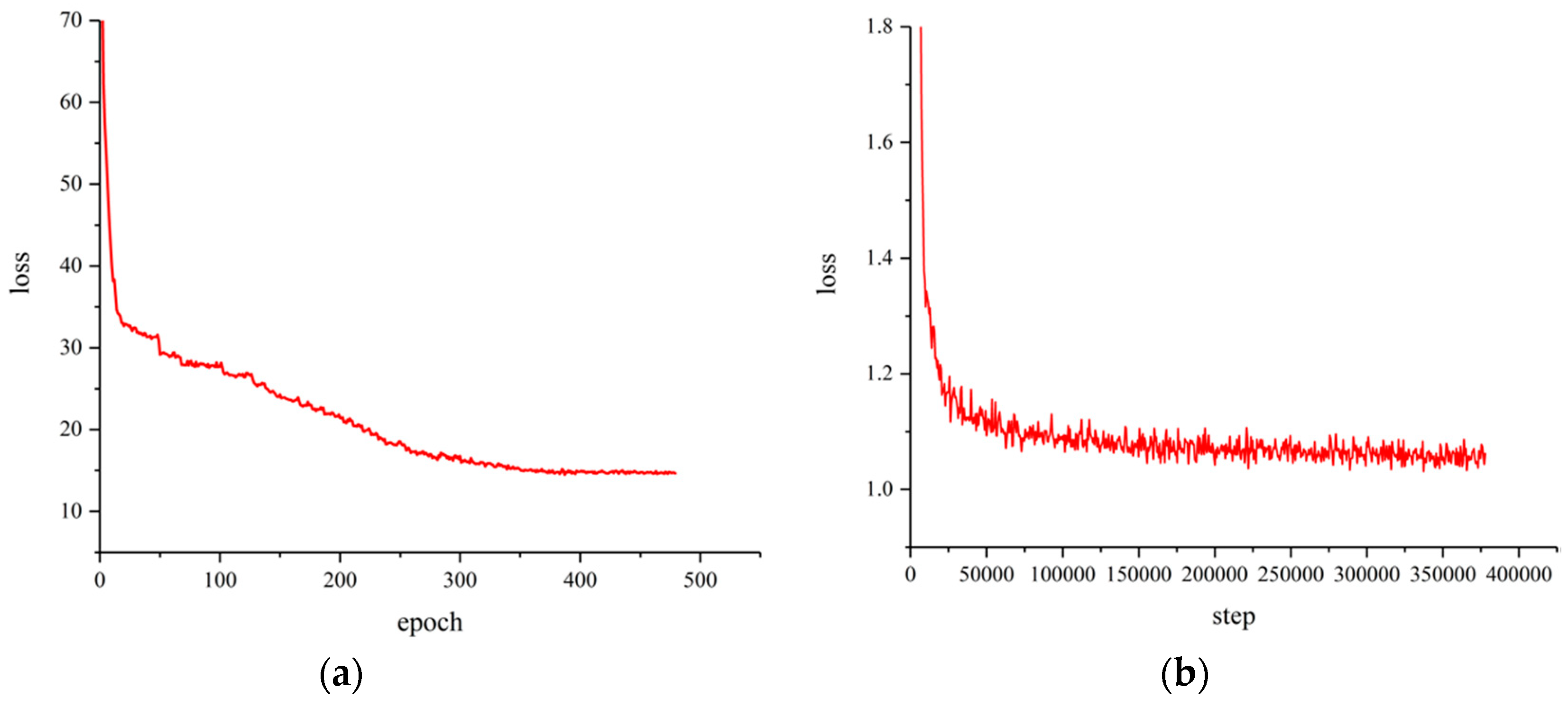 Sustainability 12 07094 g007