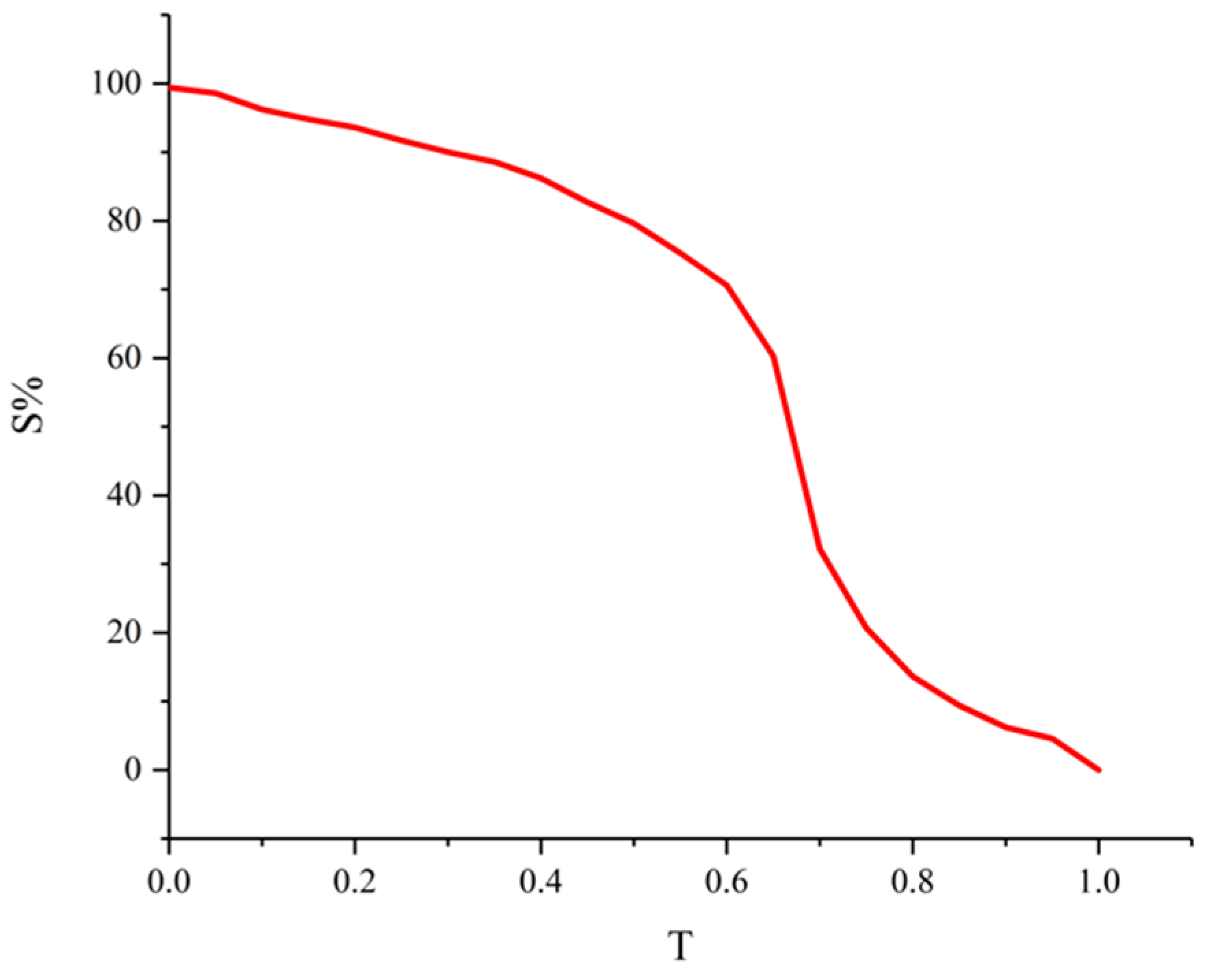 Sustainability 12 07094 g008