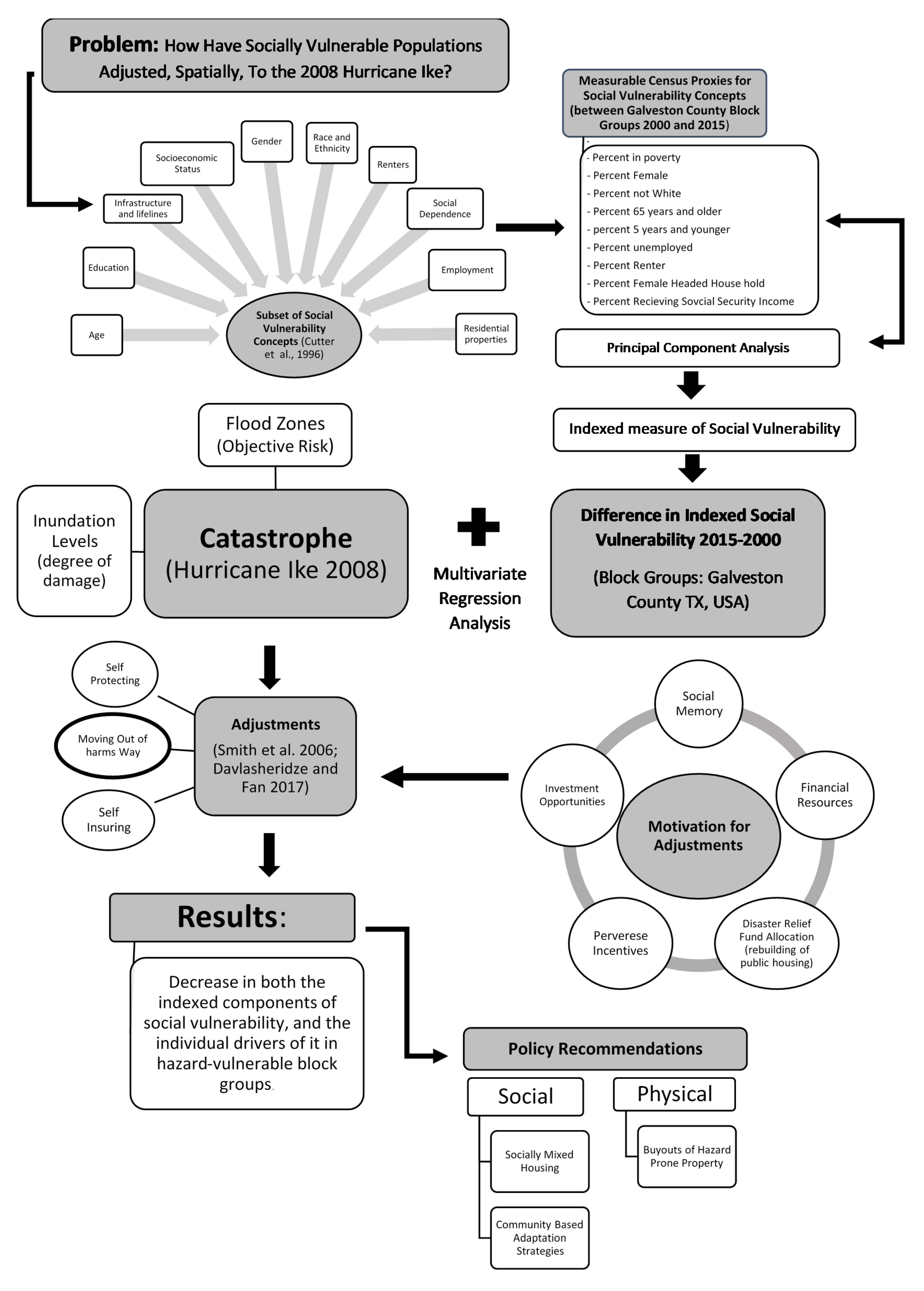 Sustainability 12 07097 g004 Sustainability 12 07097 g004