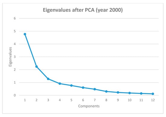 Sustainability 12 07097 g0a1
