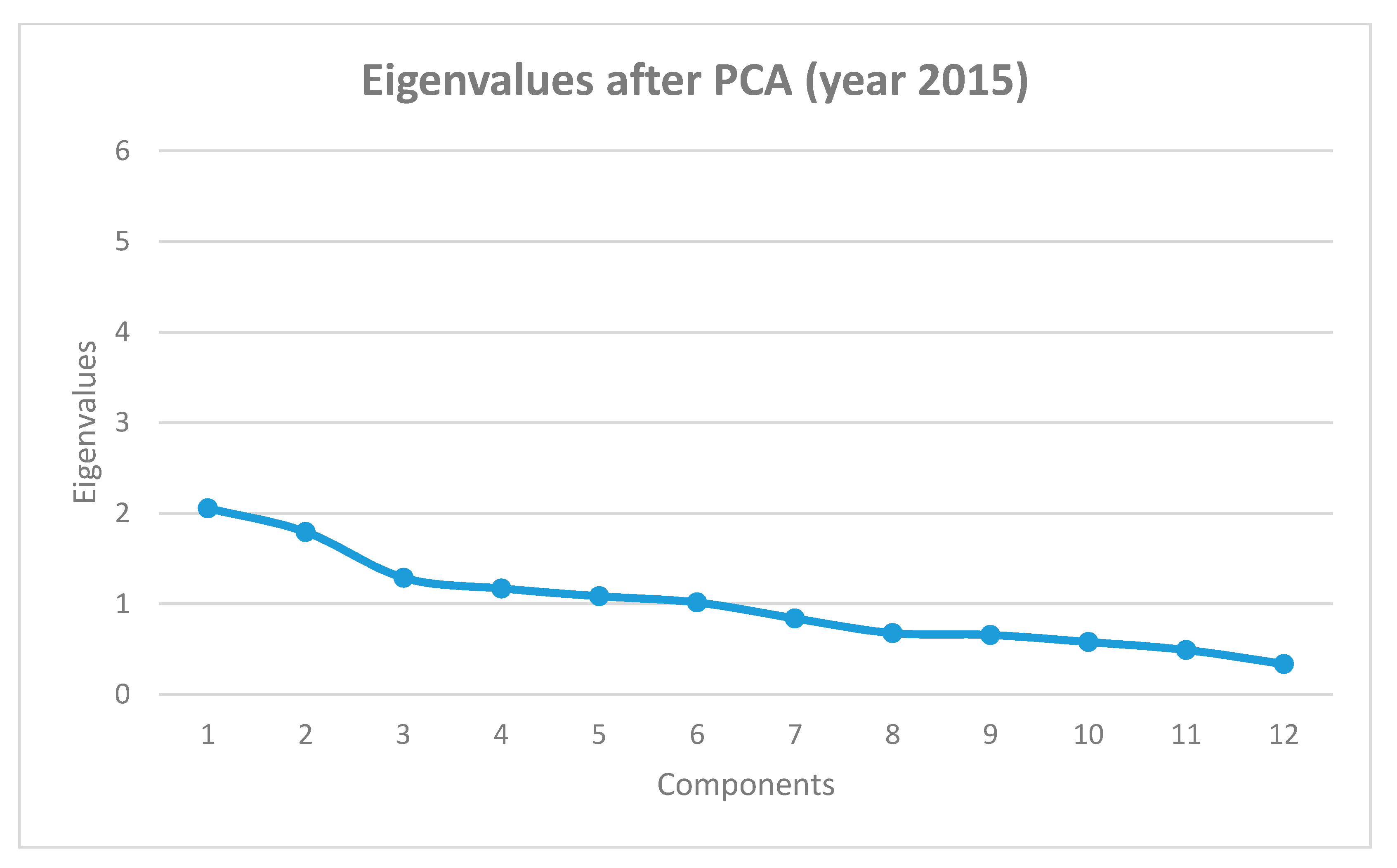 Sustainability 12 07097 g0a2 Sustainability 12 07097 g0a2