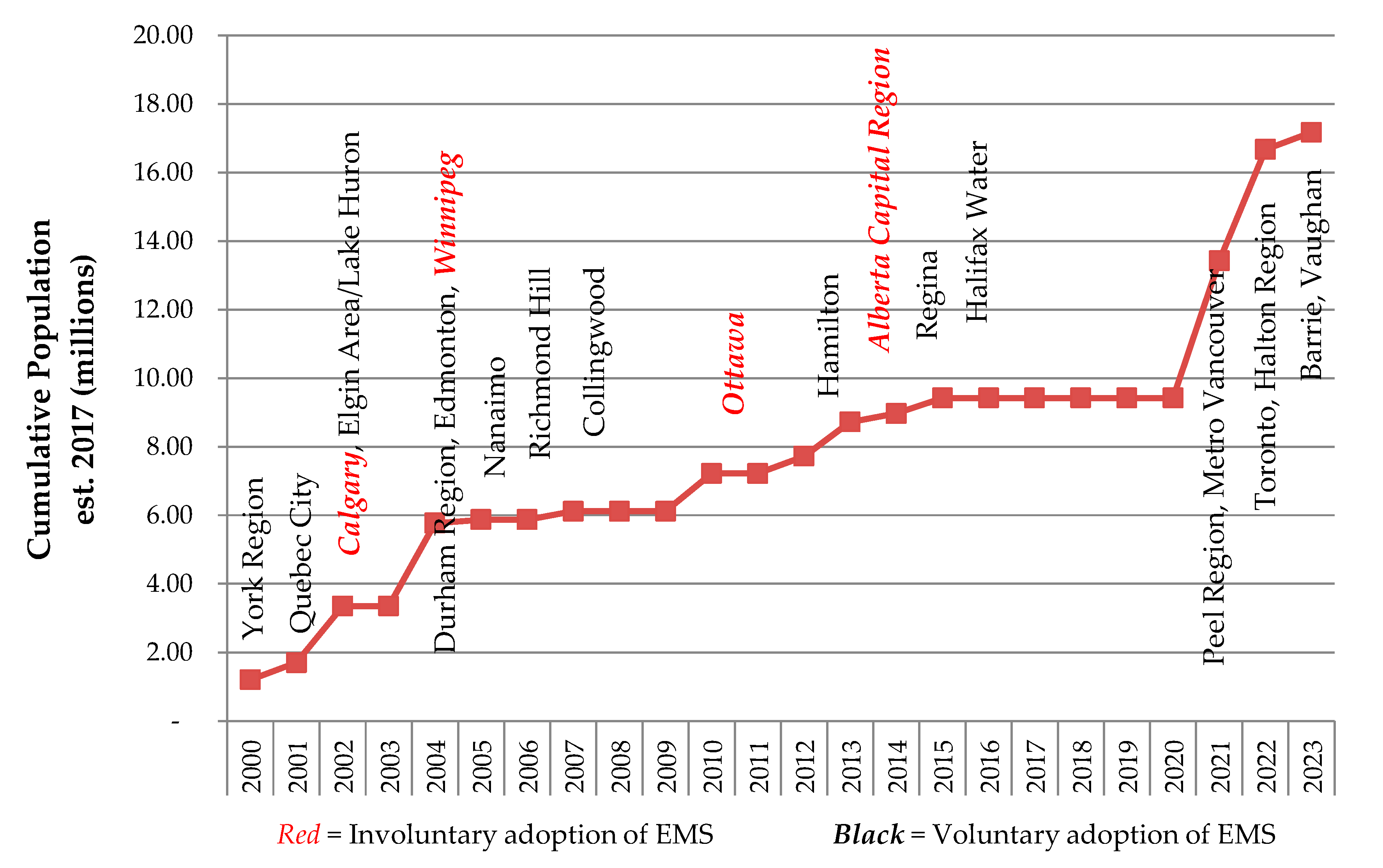 Sustainability 12 07099 g001