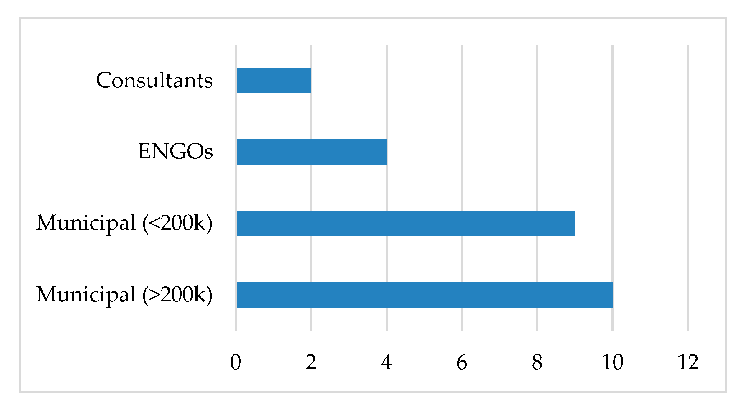 Sustainability 12 07099 g004